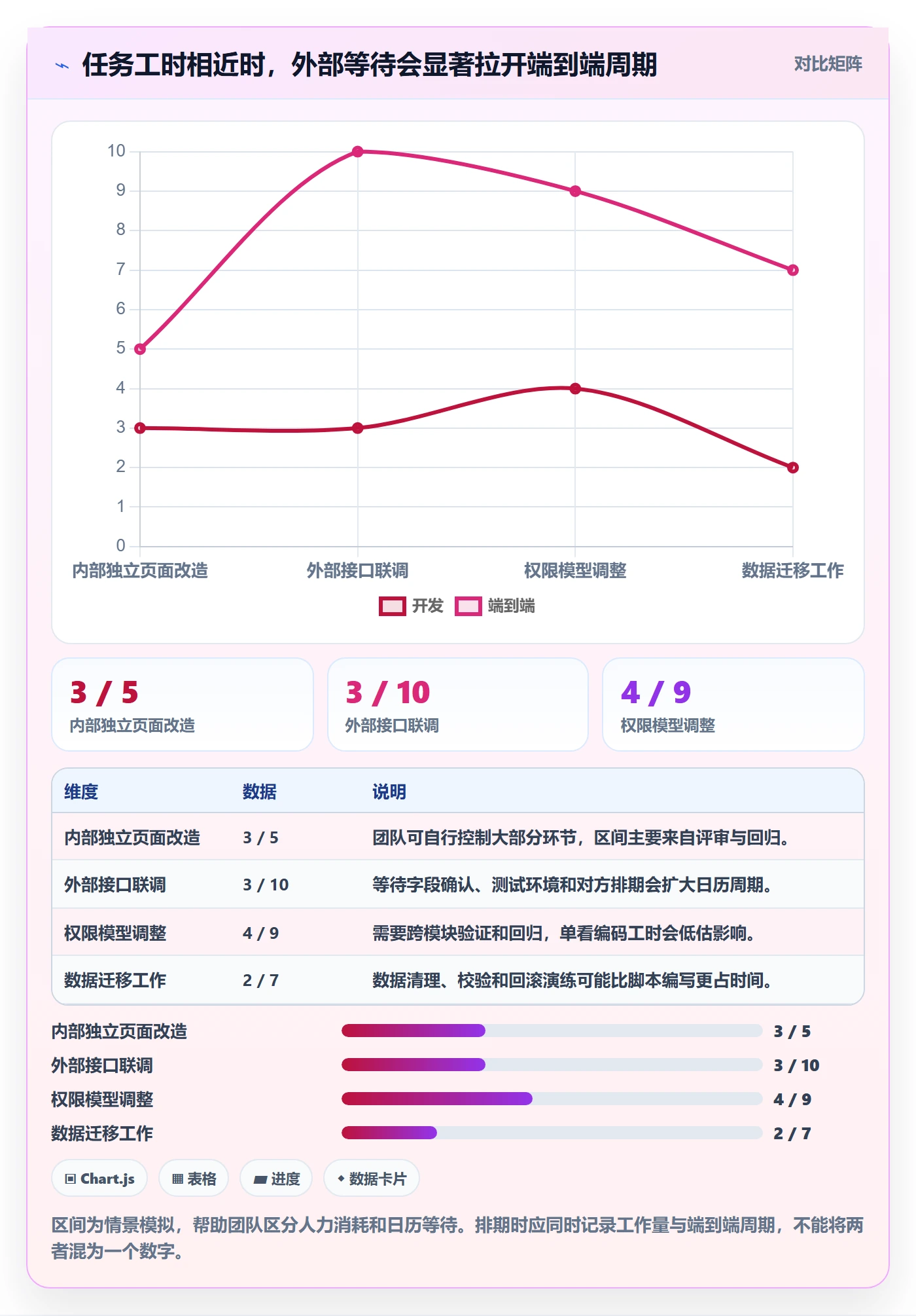 版本规划管理指南:项目负责人如何做好需求排期,入门指南全流程