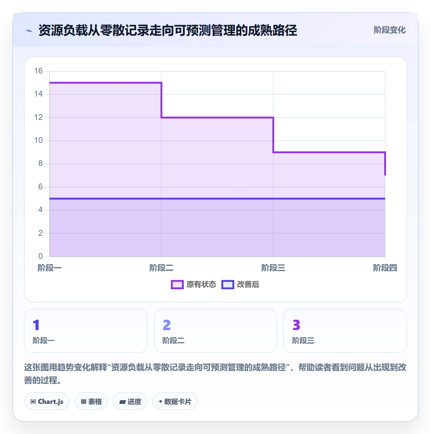 产能怎么做?企业管理者数据分析:资源负载从0到1