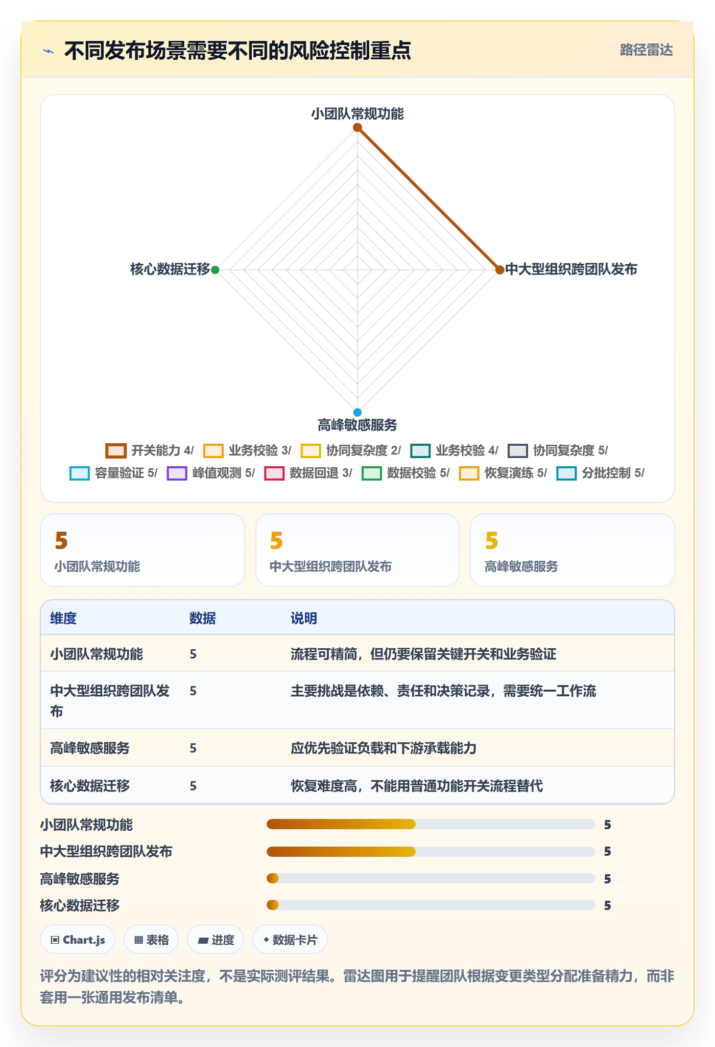 灰度发布管理指南:实施团队如何做好发布管理,最佳实践全流程