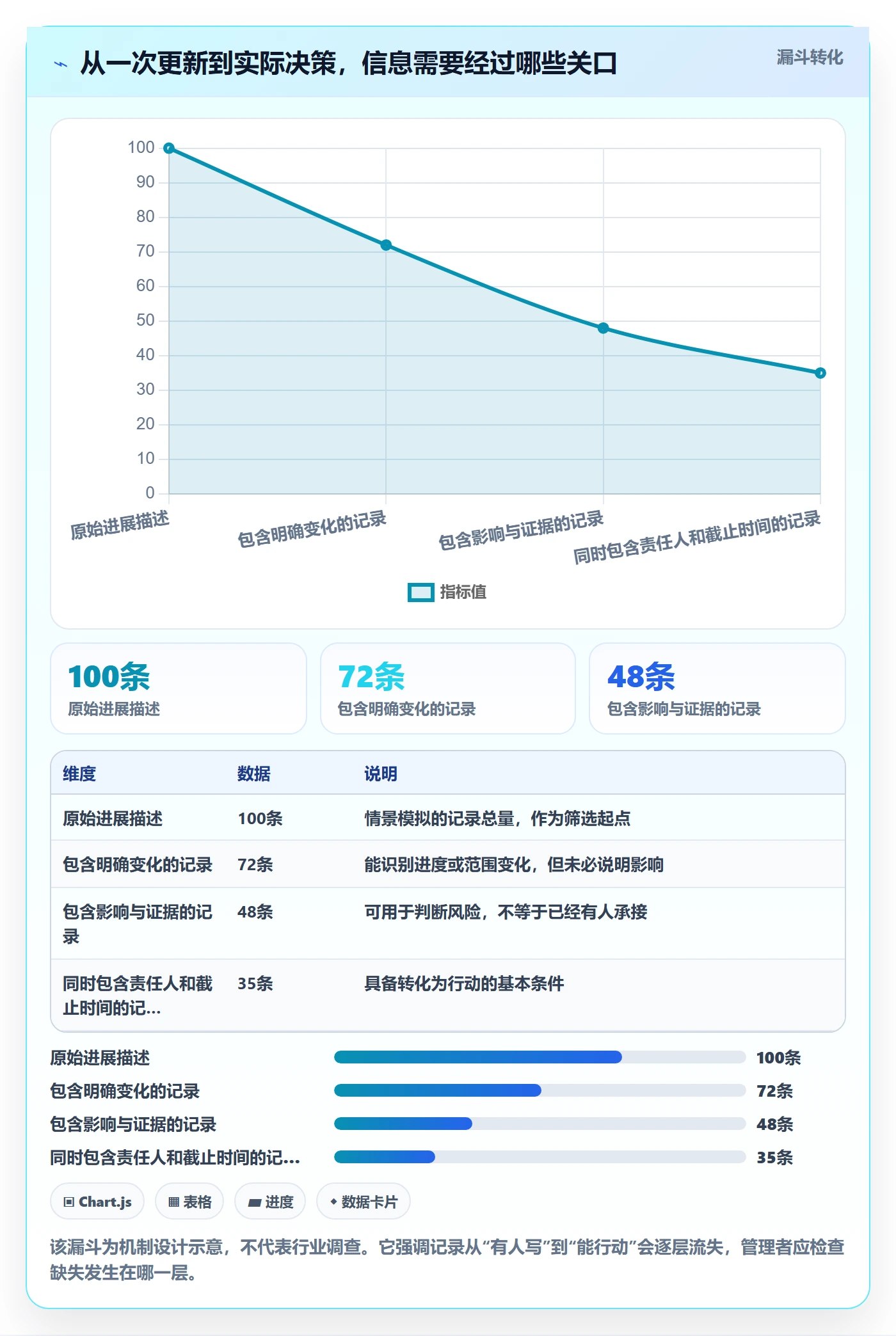 更新记录管理指南：企业管理者如何做好进度跟踪，流程优化全流程