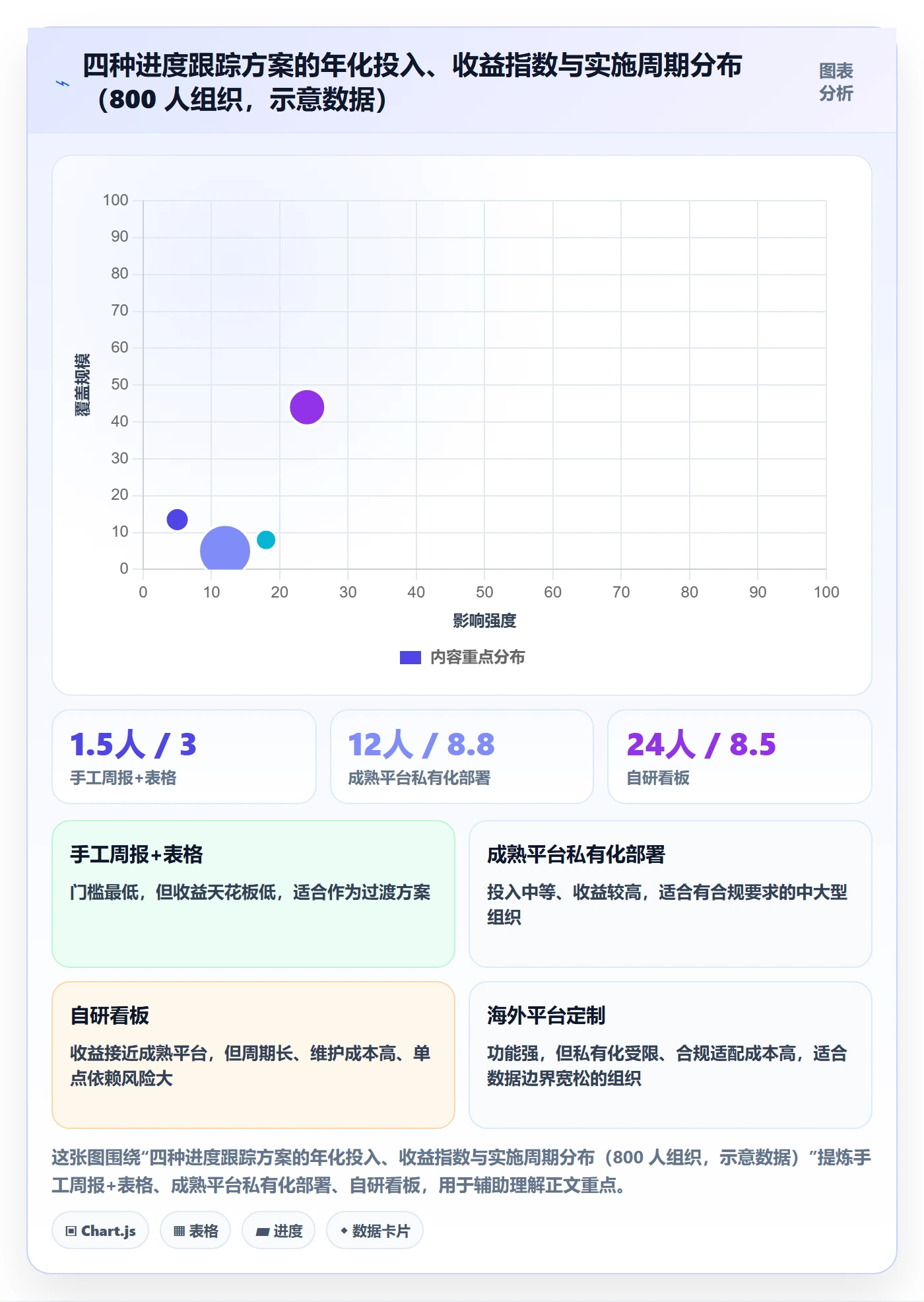 动态实操方法:管理层提升进度跟踪效率的流程优化方法与模板