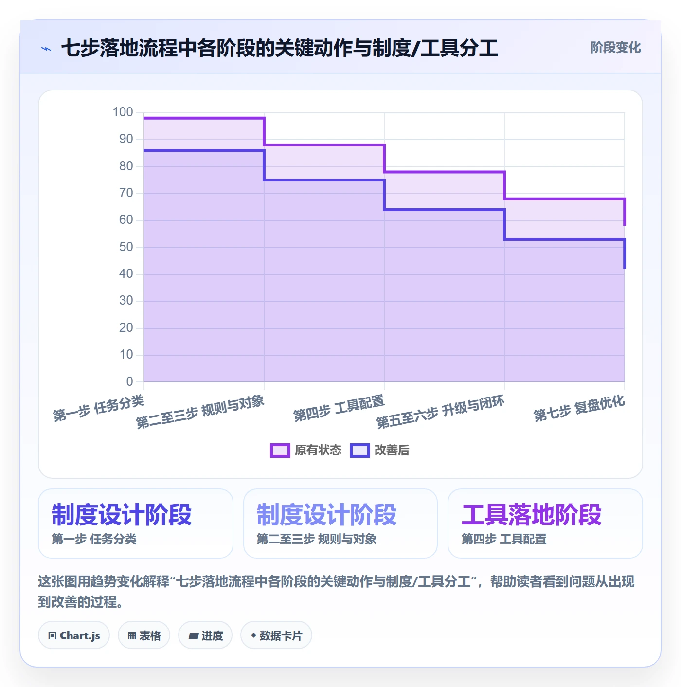 任务提醒如何做好自动提醒?企业管理者制度设计与操作步骤