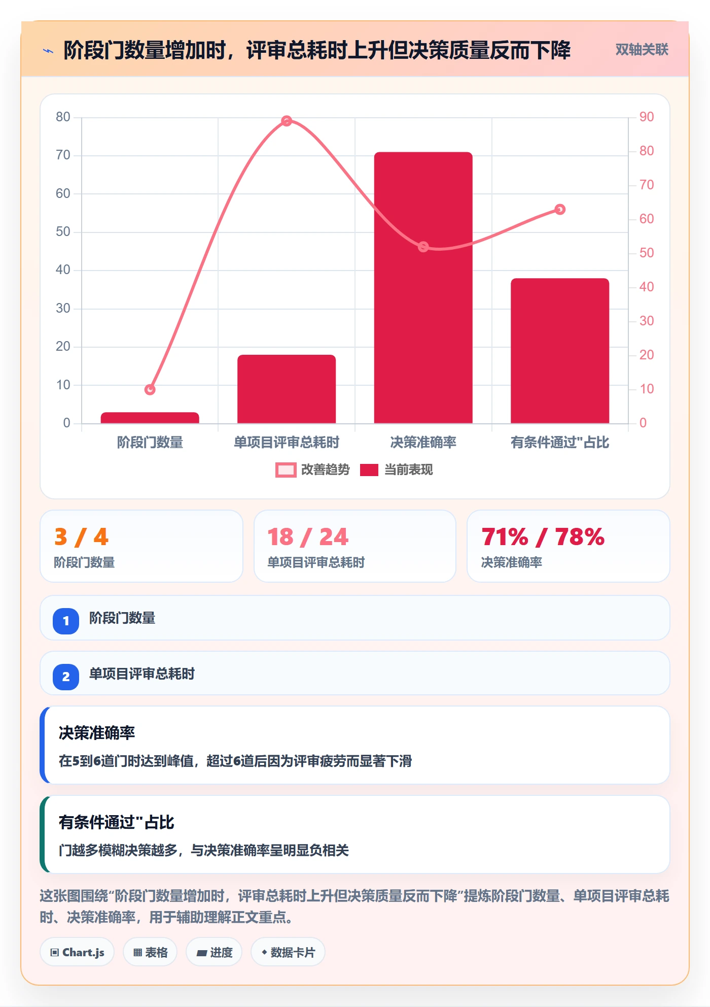 项目阶段如何做好阶段门?项目负责人流程优化与操作步骤