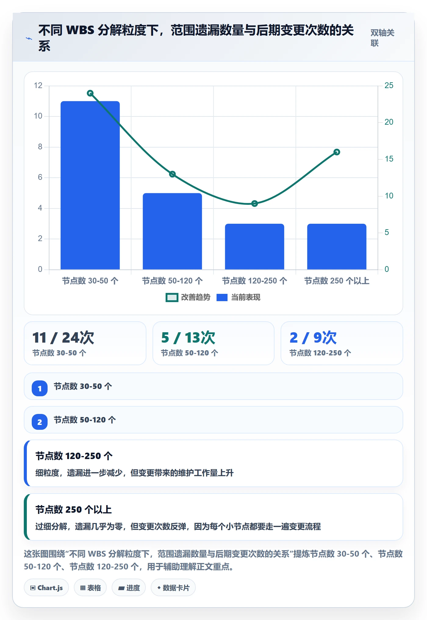 项目范围工作分解教程：项目成员入门指南，避坑指南