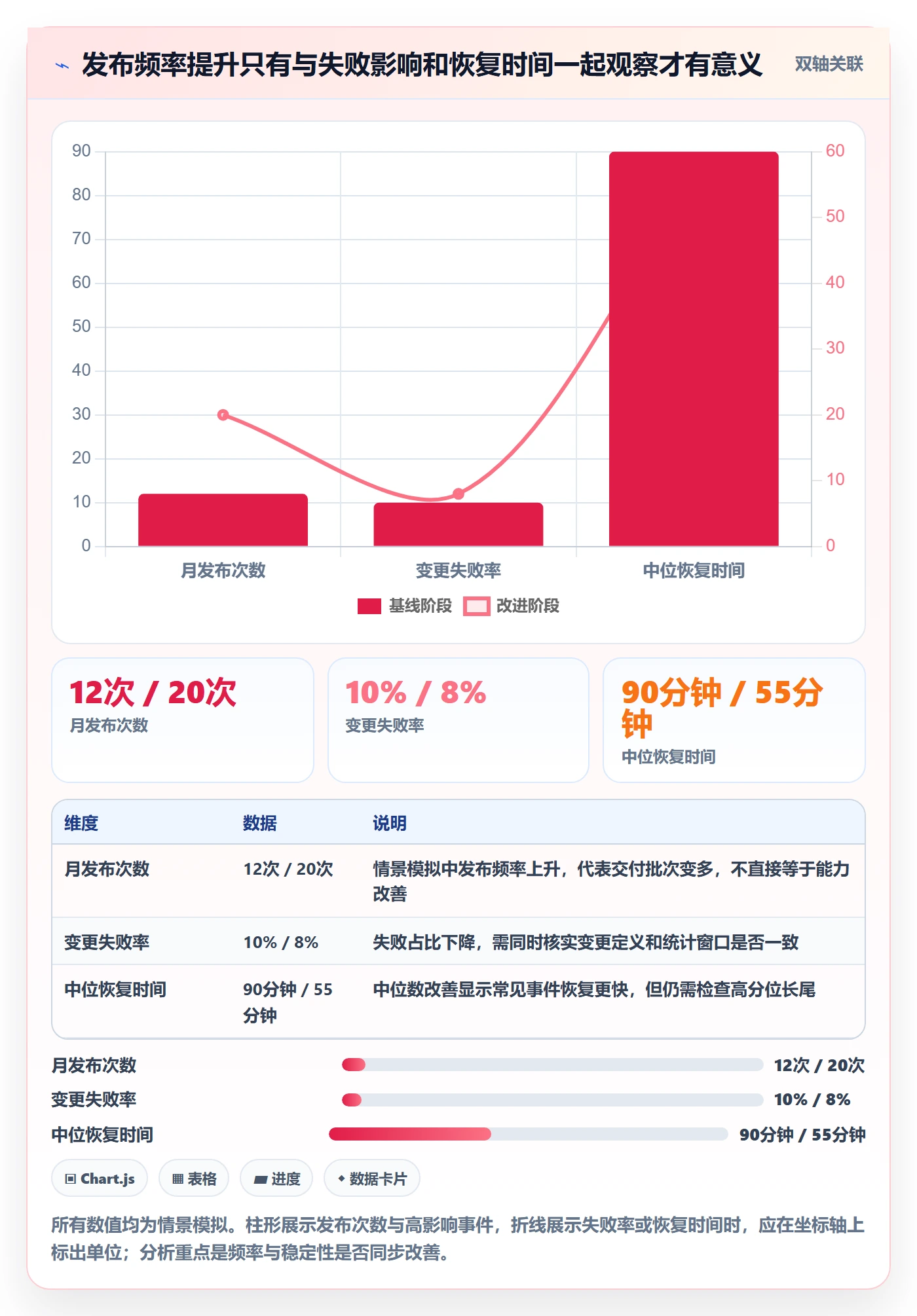 上线管理指南:PMO如何做好发布管理,数据分析全流程