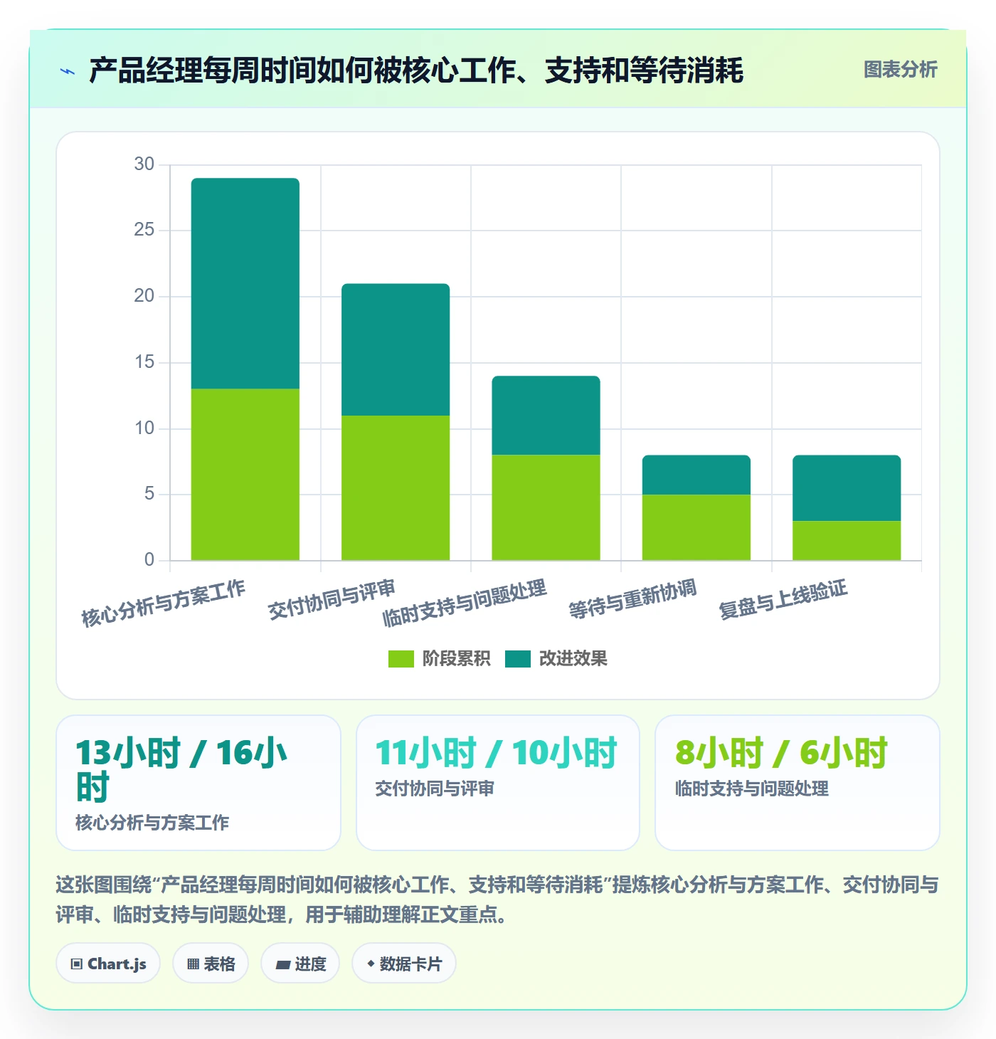 产能流程与规范：产品经理资源负载流程优化关键指标