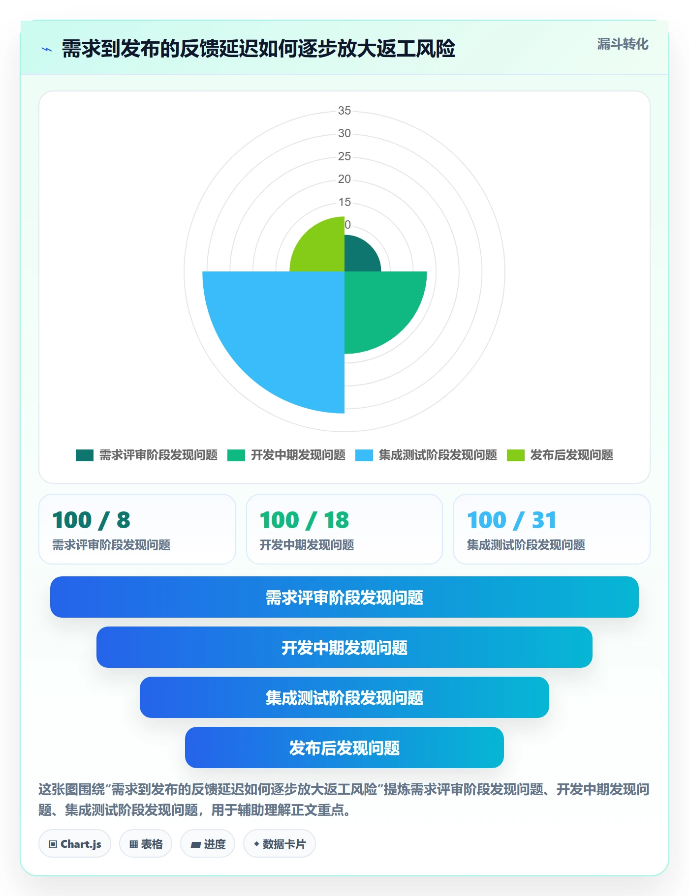 Agile怎么做？项目成员落地方案：敏捷项目从0到1