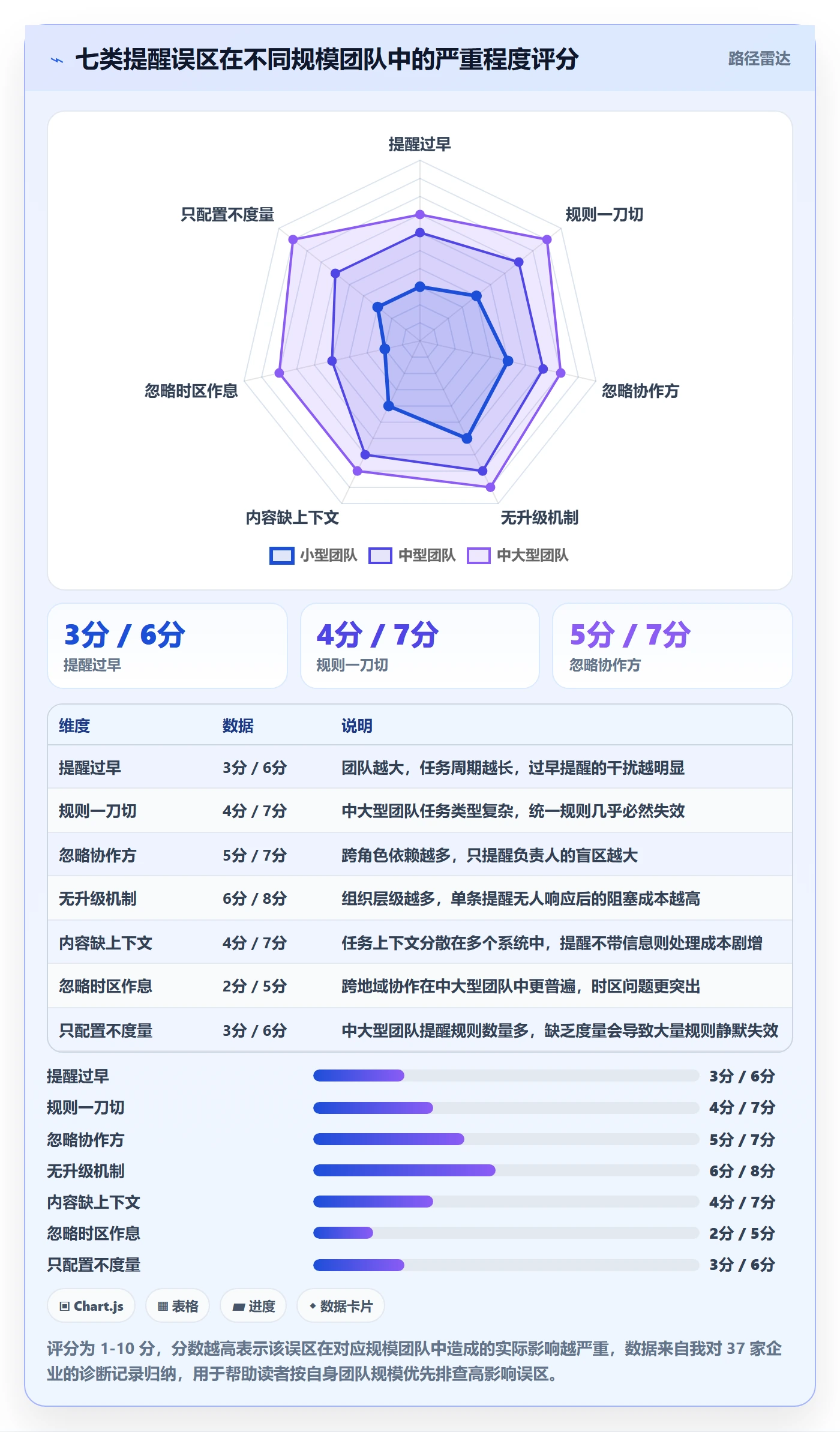 任务提醒自动提醒教程:企业管理者最佳实践,避坑指南