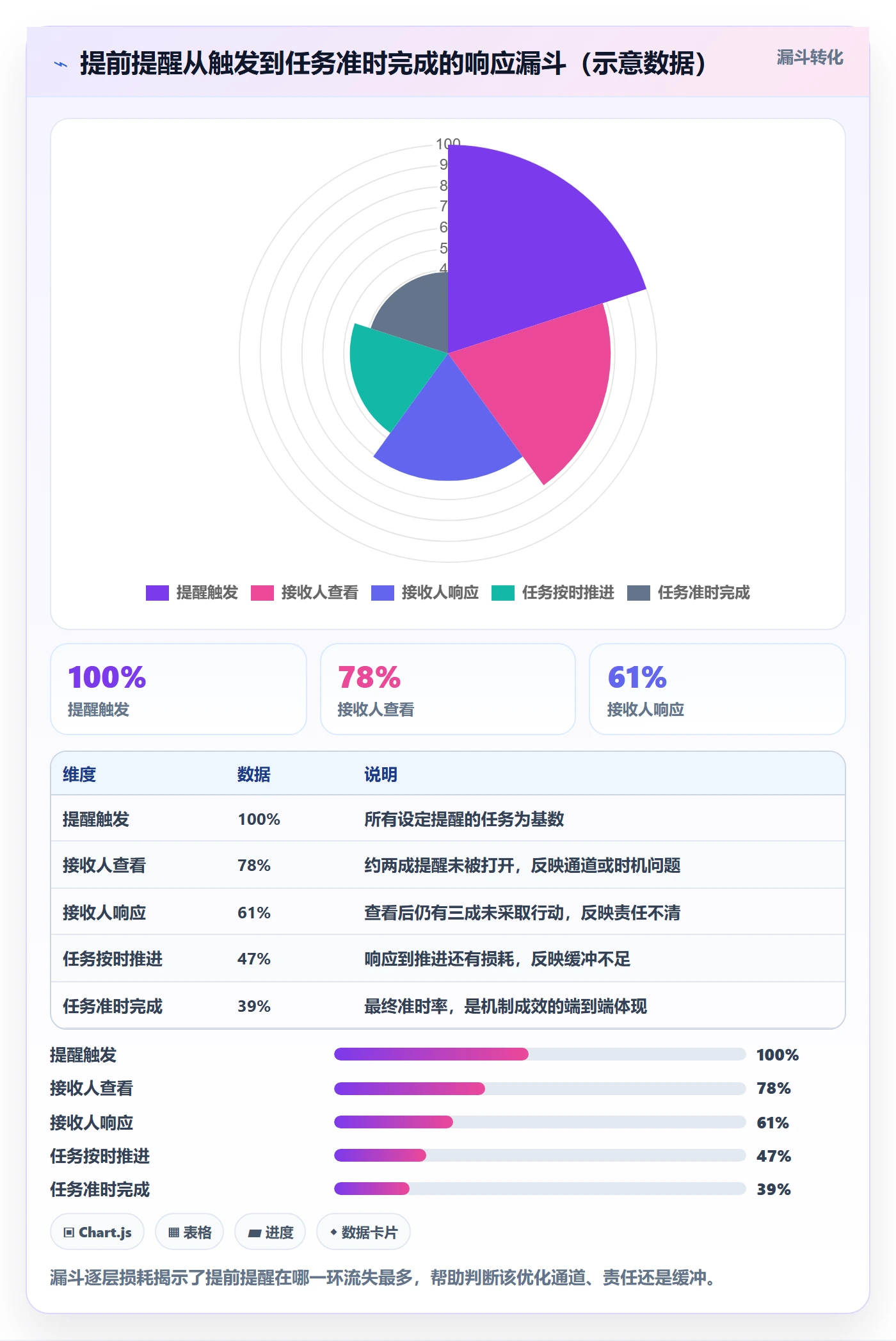 任务提醒如何做好提前提醒?管理层协同管理与操作步骤
