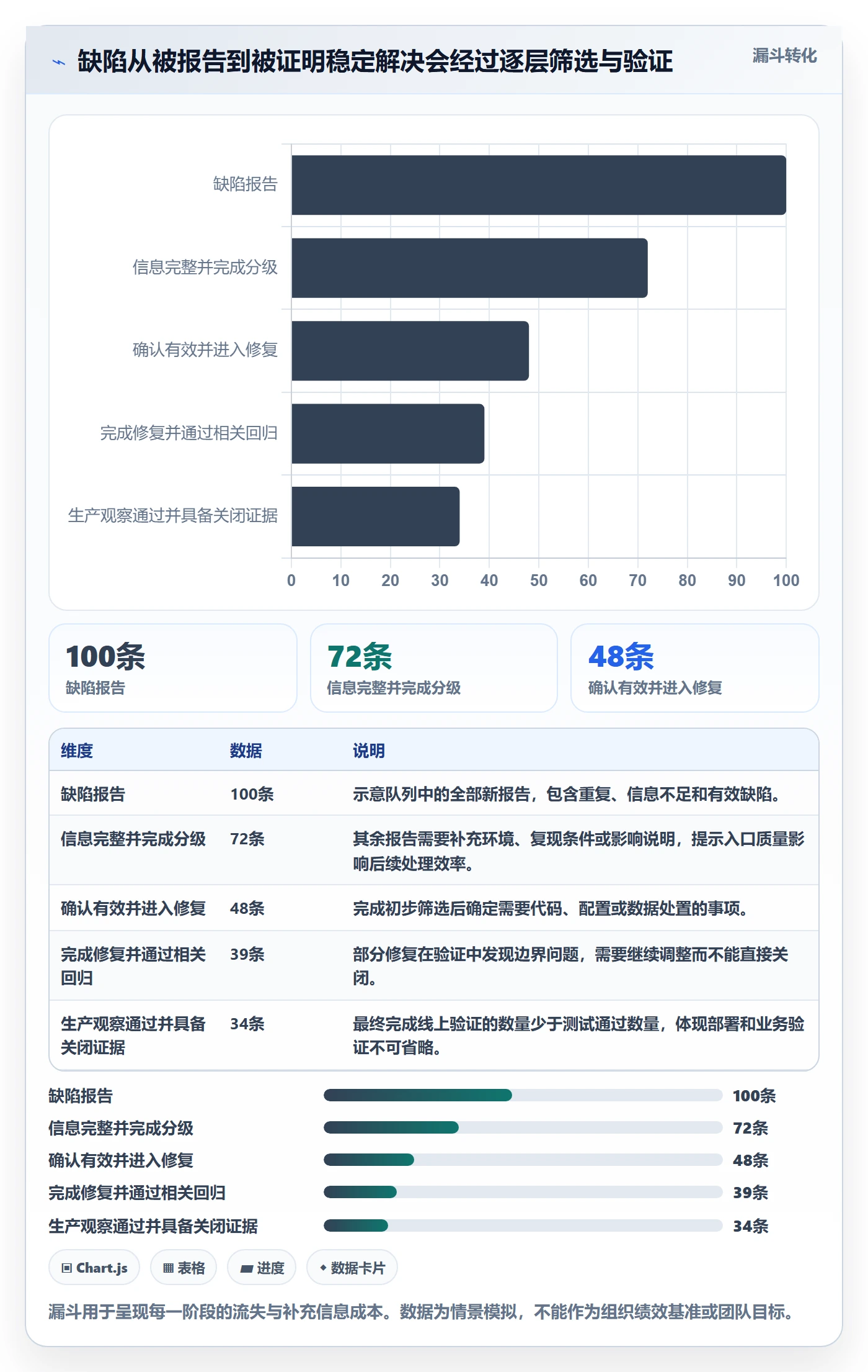 Bug / 缺陷如何做好修复？管理层风险控制与操作步骤