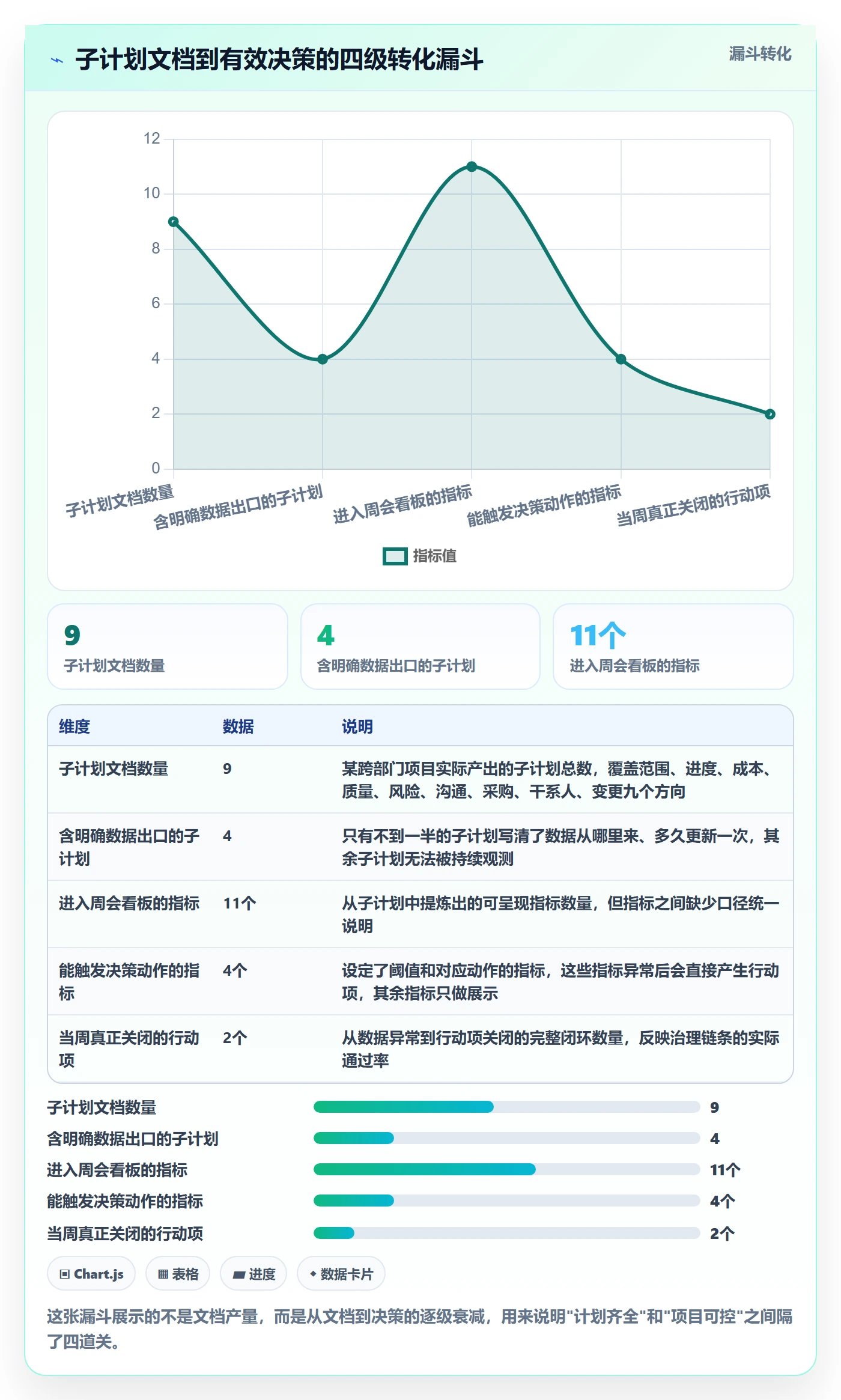 项目规划子计划教程:项目负责人数据分析,避坑指南