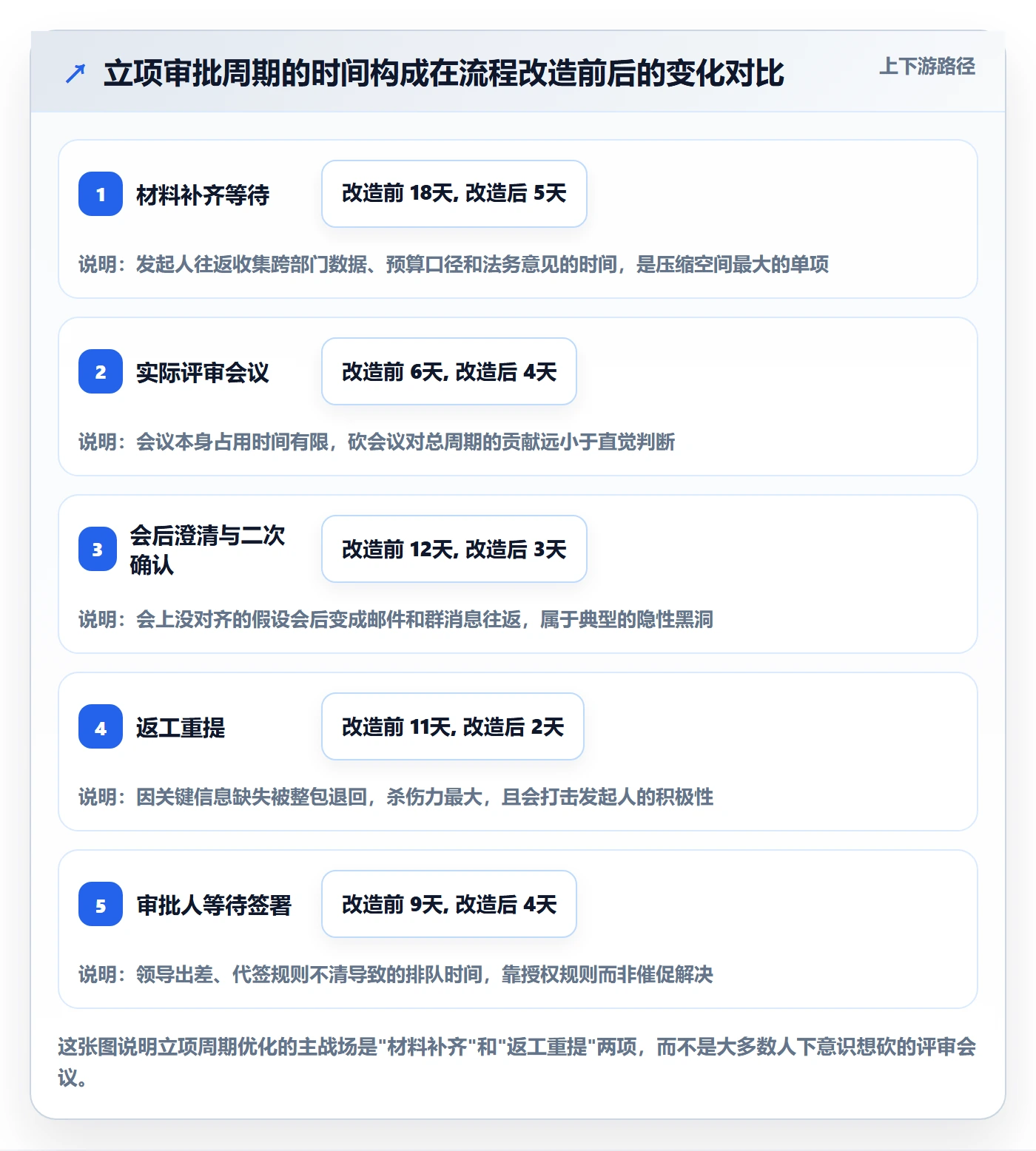 立项审批最佳实践：跨部门团队项目立项流程优化，常见问题