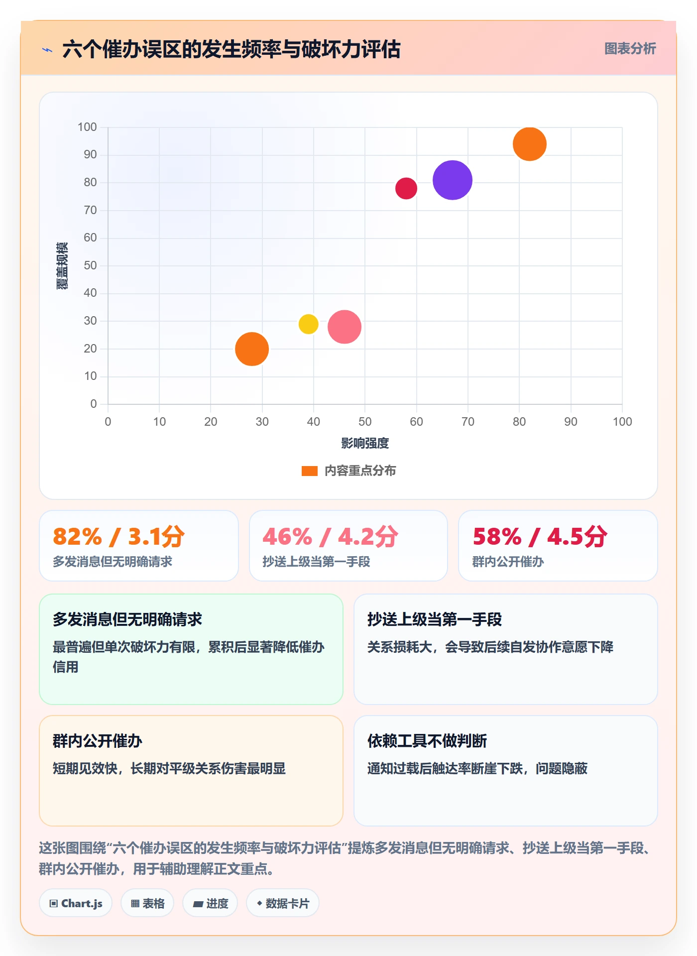 任务提醒催办教程:PMO协同管理,避坑指南