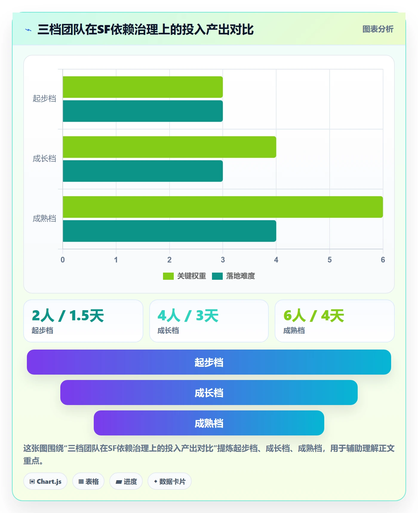 任务依赖SF教程:跨部门团队落地方案,避坑指南