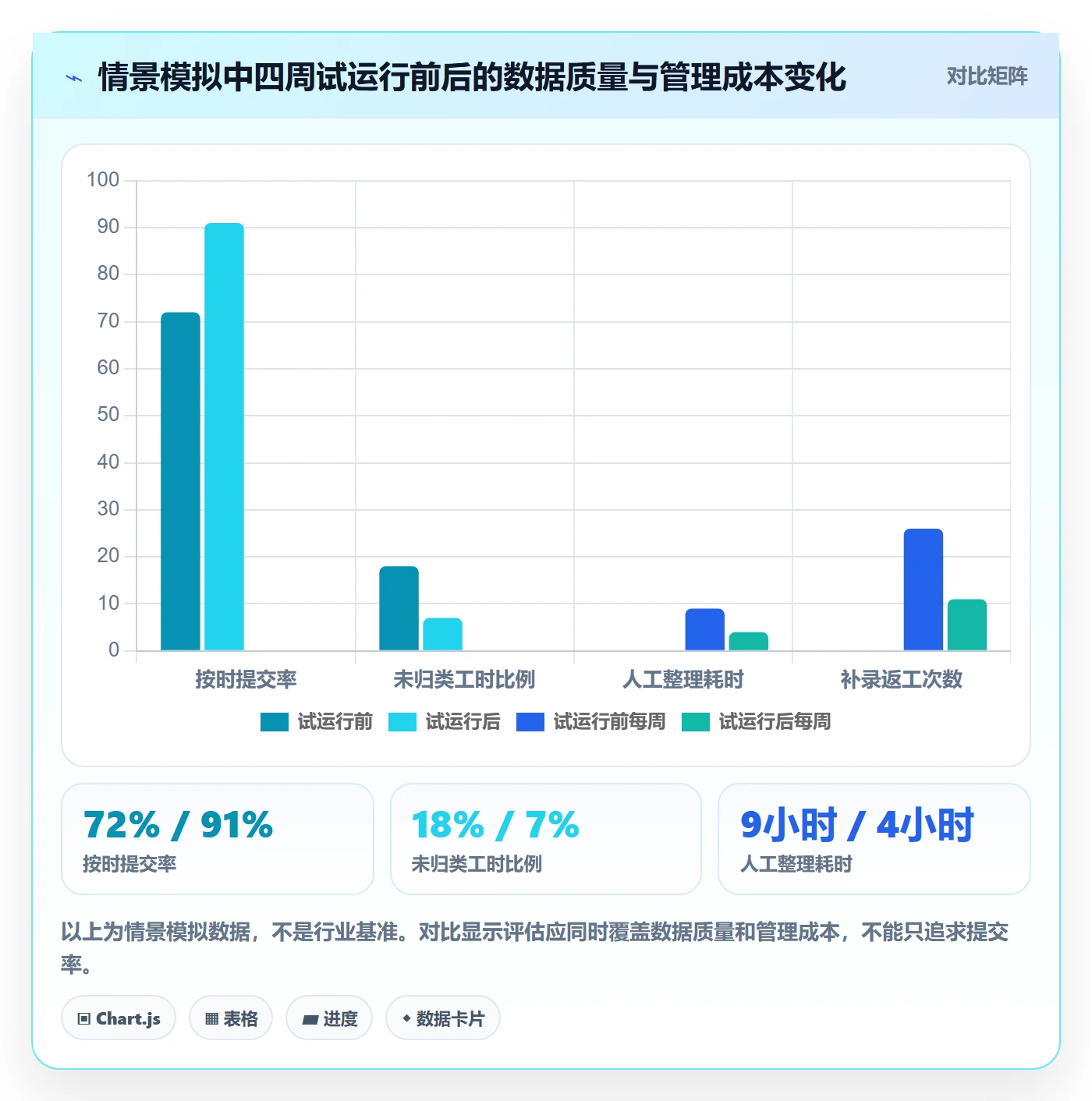 工时表周报工时教程:企业管理者最佳实践,避坑指南