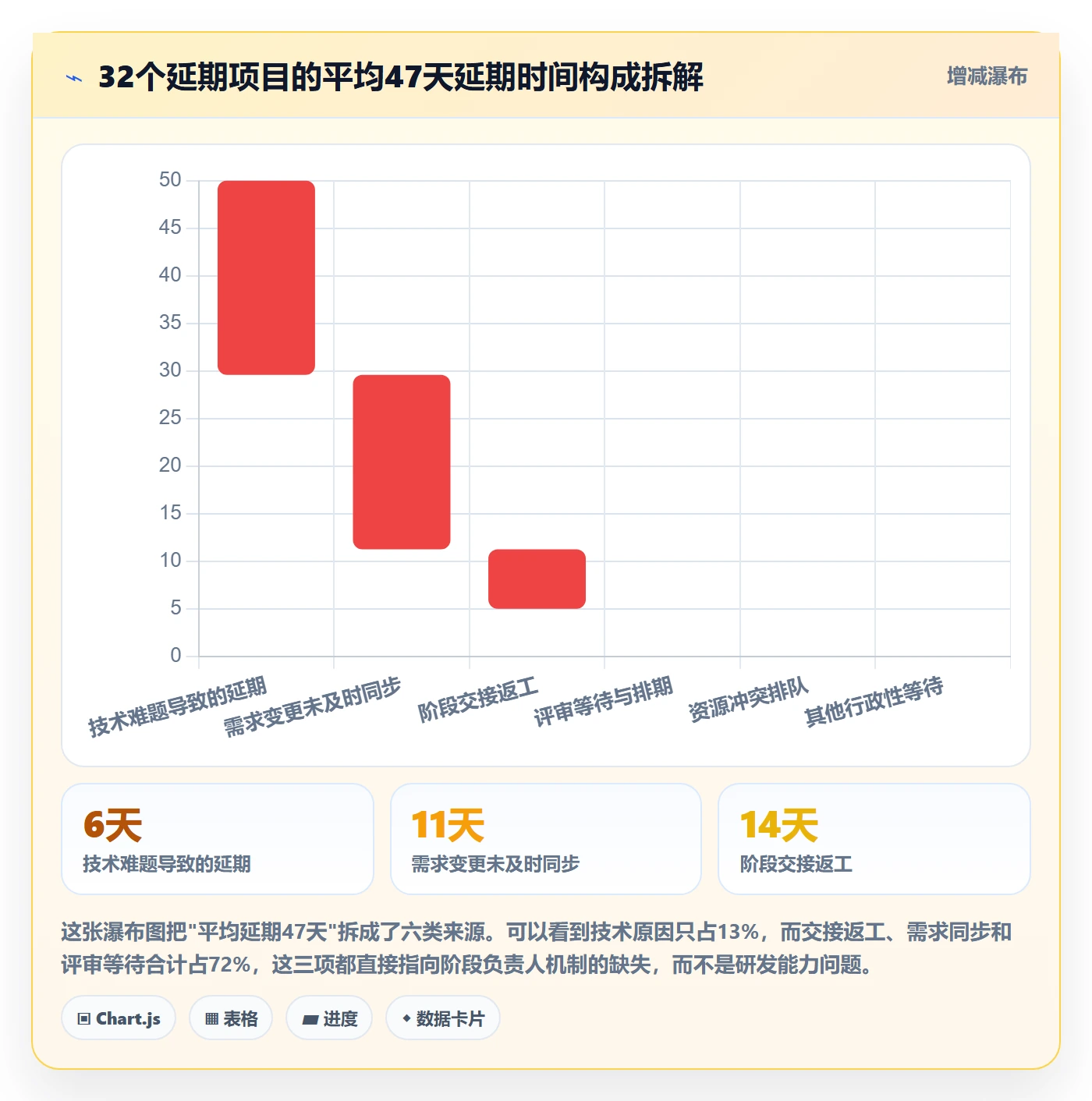 项目阶段阶段负责人教程:企业管理者落地方案,避坑指南