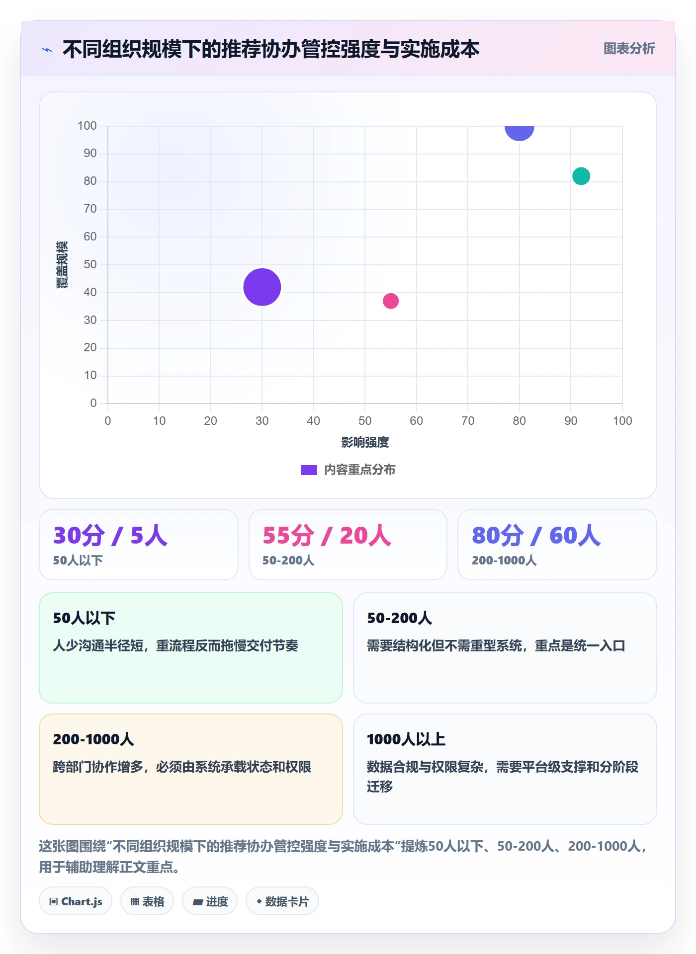 协办最佳实践:管理层任务分派风险控制,常见问题
