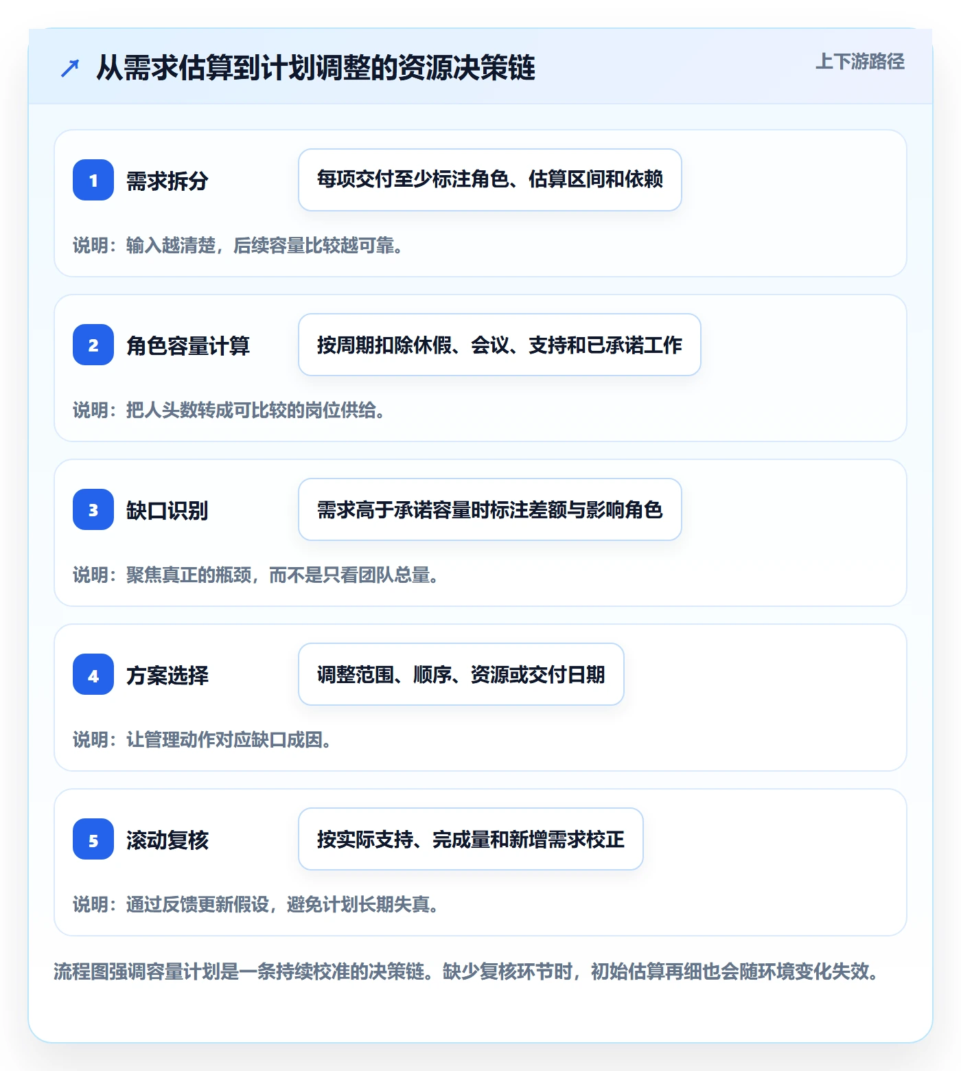 可用工时落地方案:产品经理开展人力资源计划的入门指南案例解析