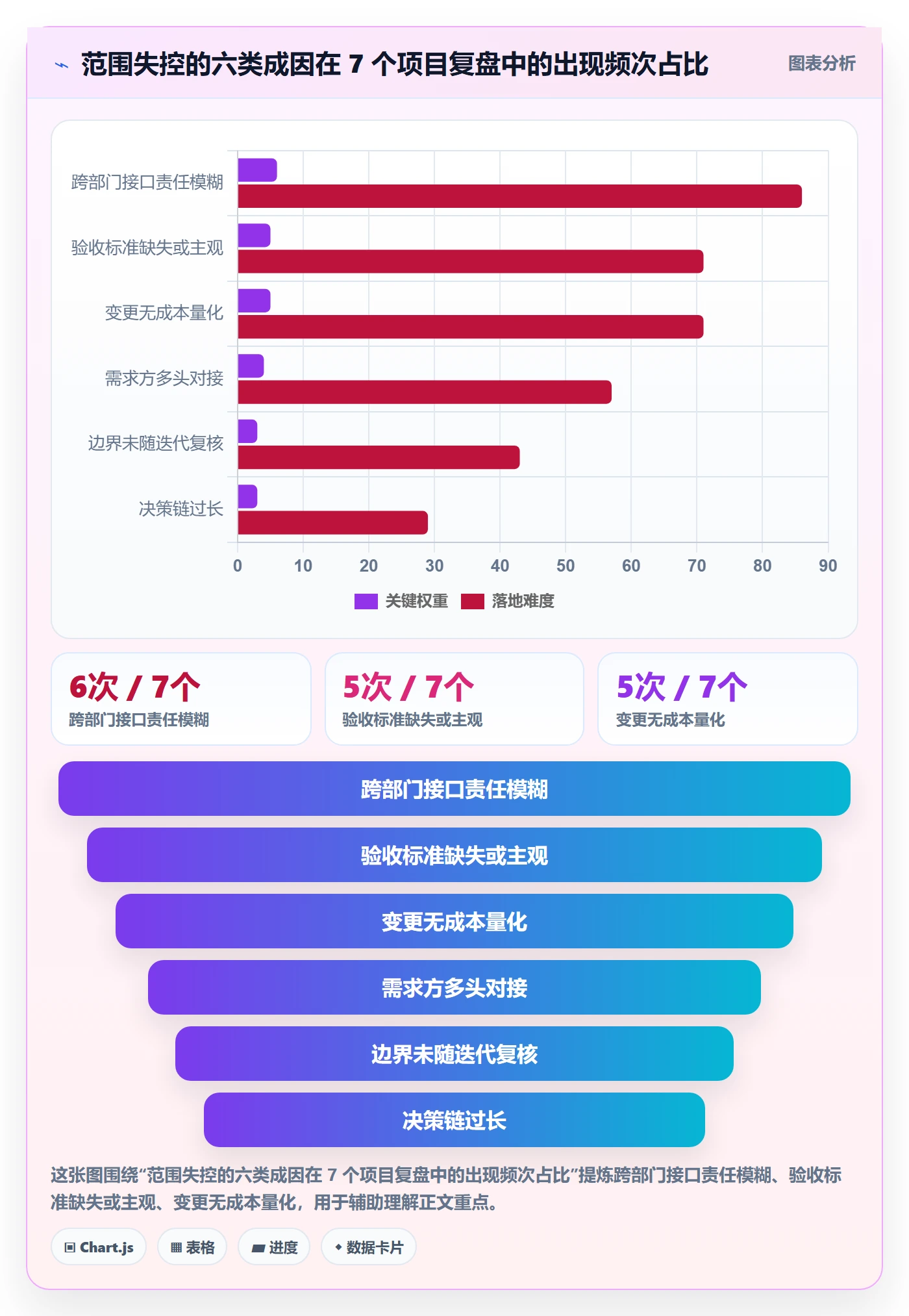 范围边界实操方法：项目负责人提升项目范围效率的实操方法方法与模板