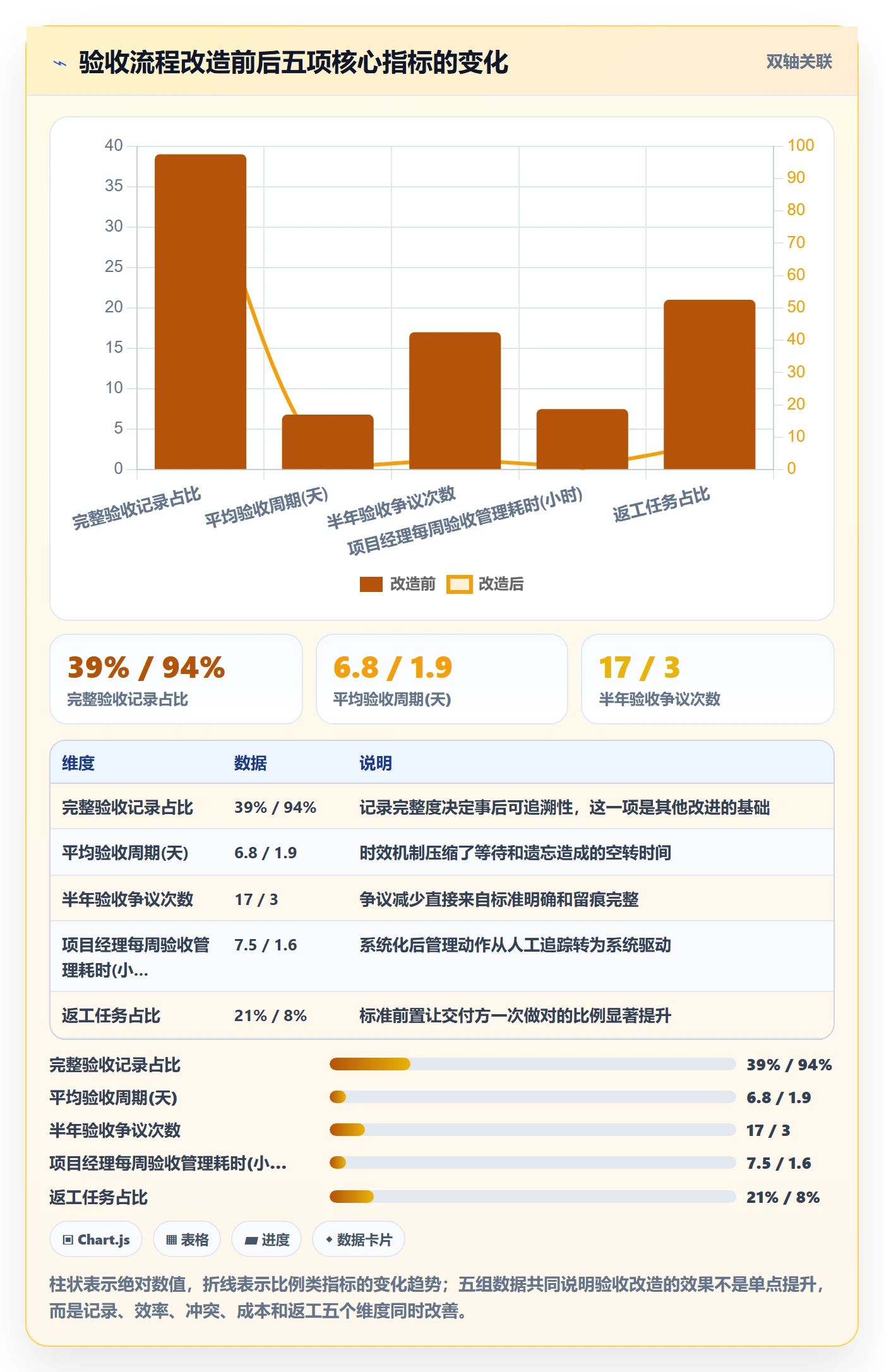 任务验收验收教程:项目经理最佳实践,避坑指南