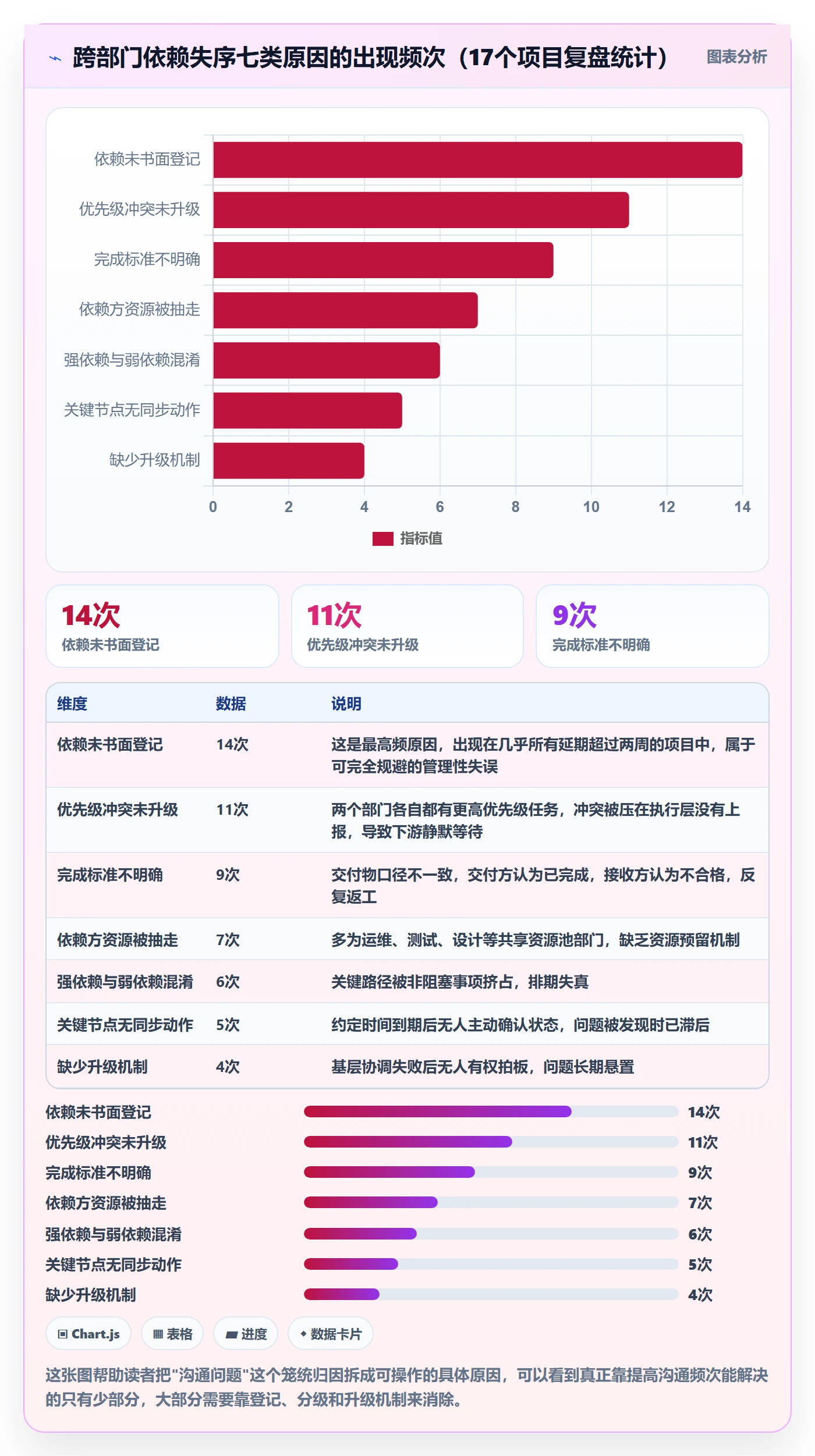 依赖关系实操方法：跨部门团队提升任务依赖效率的入门指南方法与模板