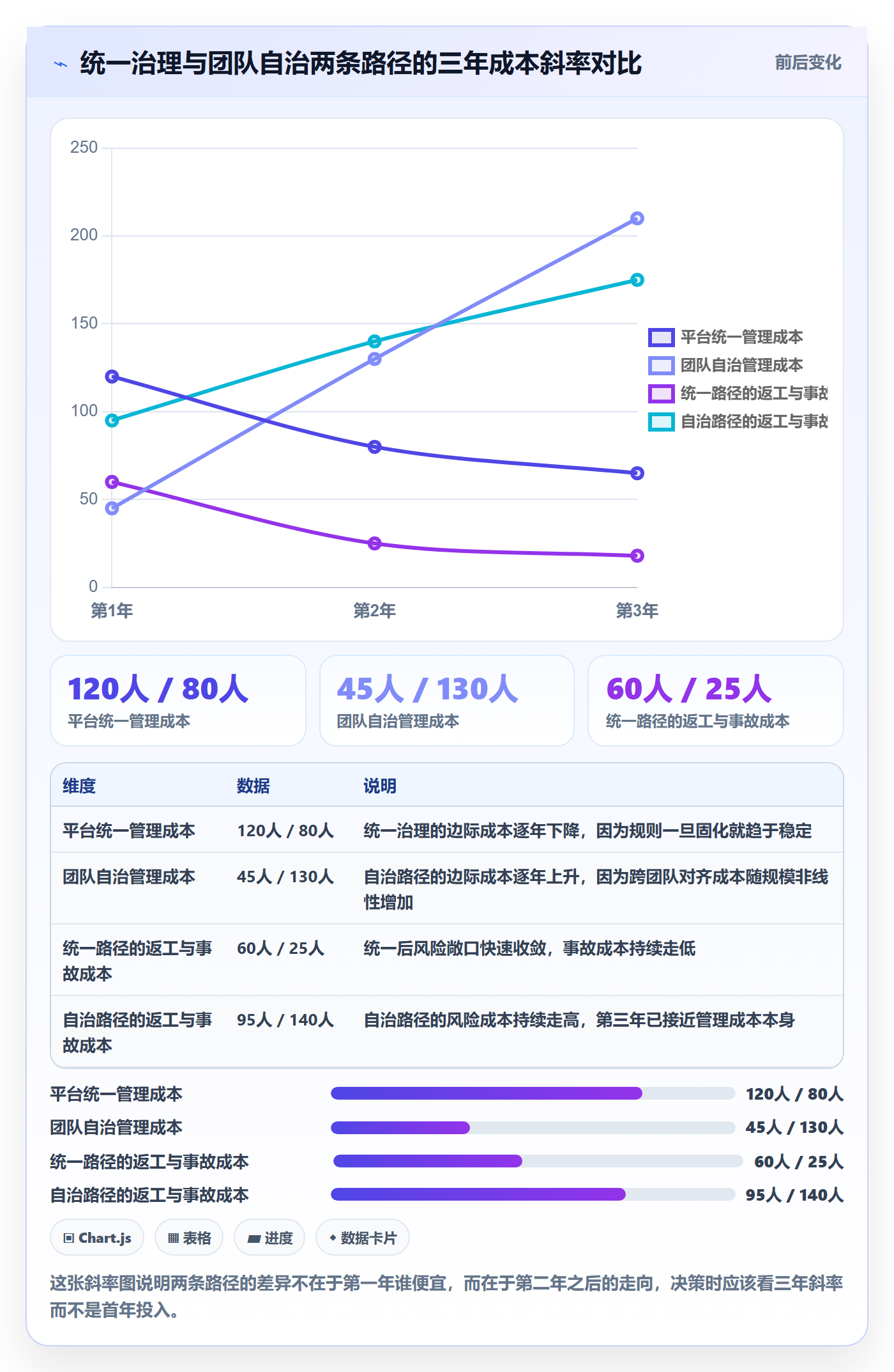 项目模板最佳实践：项目成员项目模板落地方案，常见问题