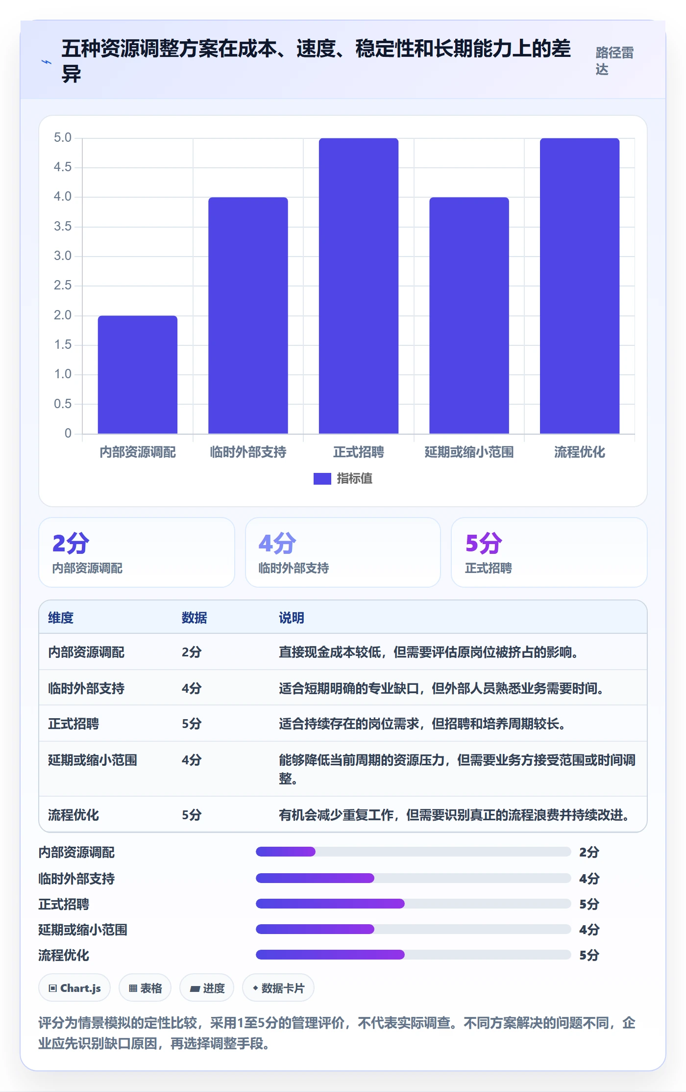 人力资源计划可用工时教程:项目成员落地方案,避坑指南