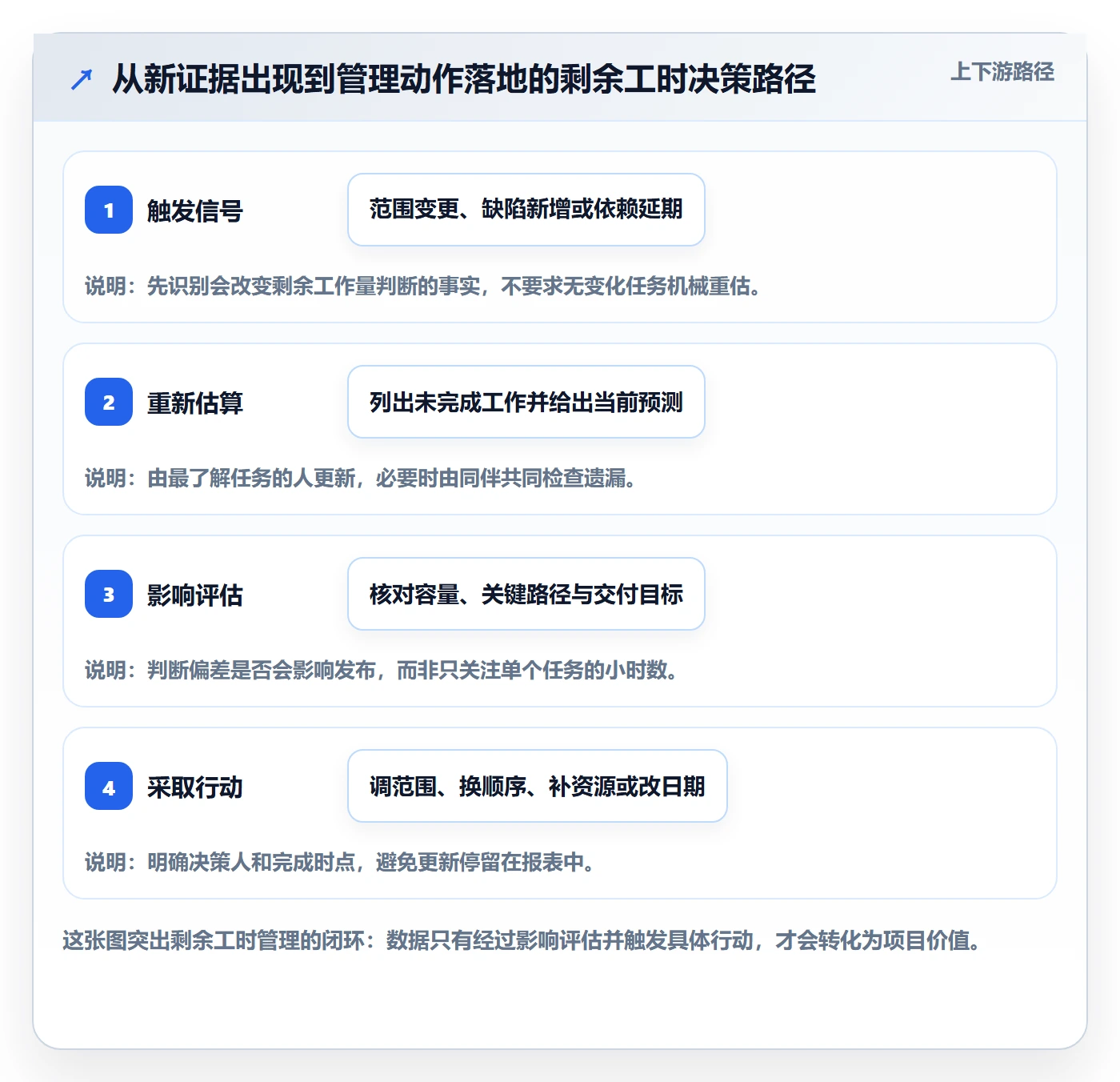 剩余工时落地方案：研发团队开展工时管理的效率提升案例解析