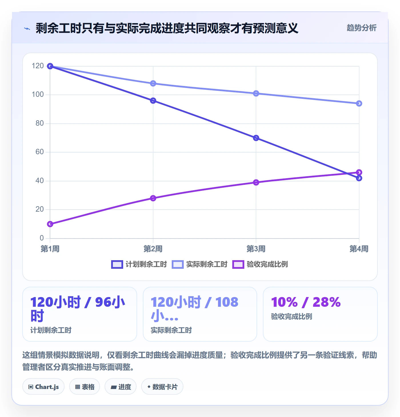 剩余工时管理方法大全：企业管理者工时管理数据分析落地清单