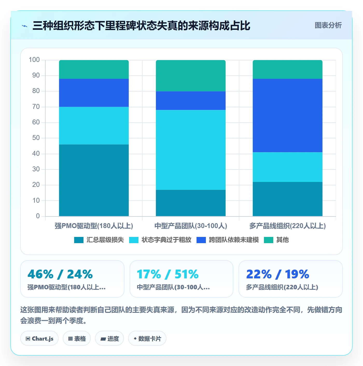 里程碑如何做好节点状态？研发团队协同管理与操作步骤