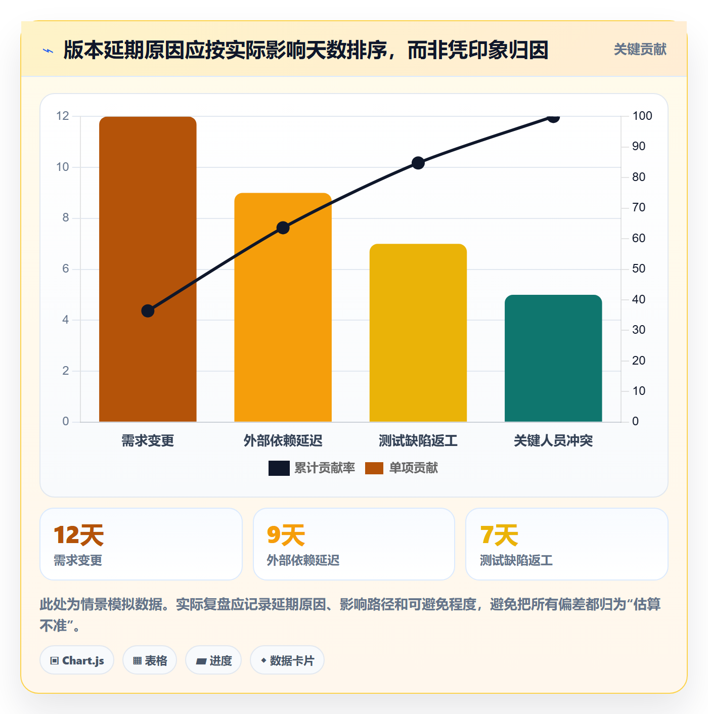 需求排期资源评估教程:研发团队落地方案,避坑指南