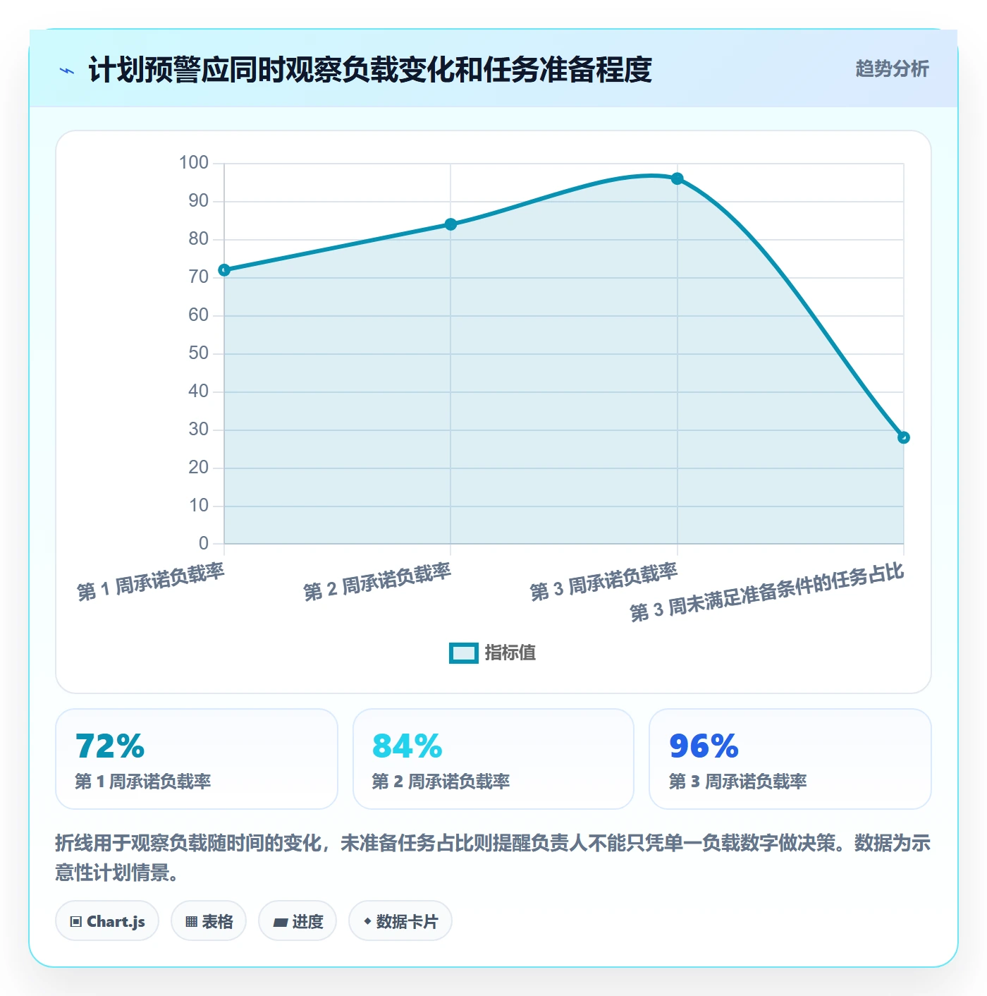 人力资源计划如何做好资源负载？项目负责人落地方案与操作步骤