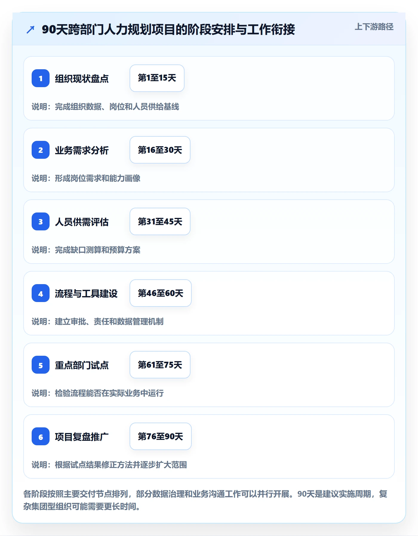 人力规划落地方案：跨部门团队开展人力资源计划的效率提升案例解析