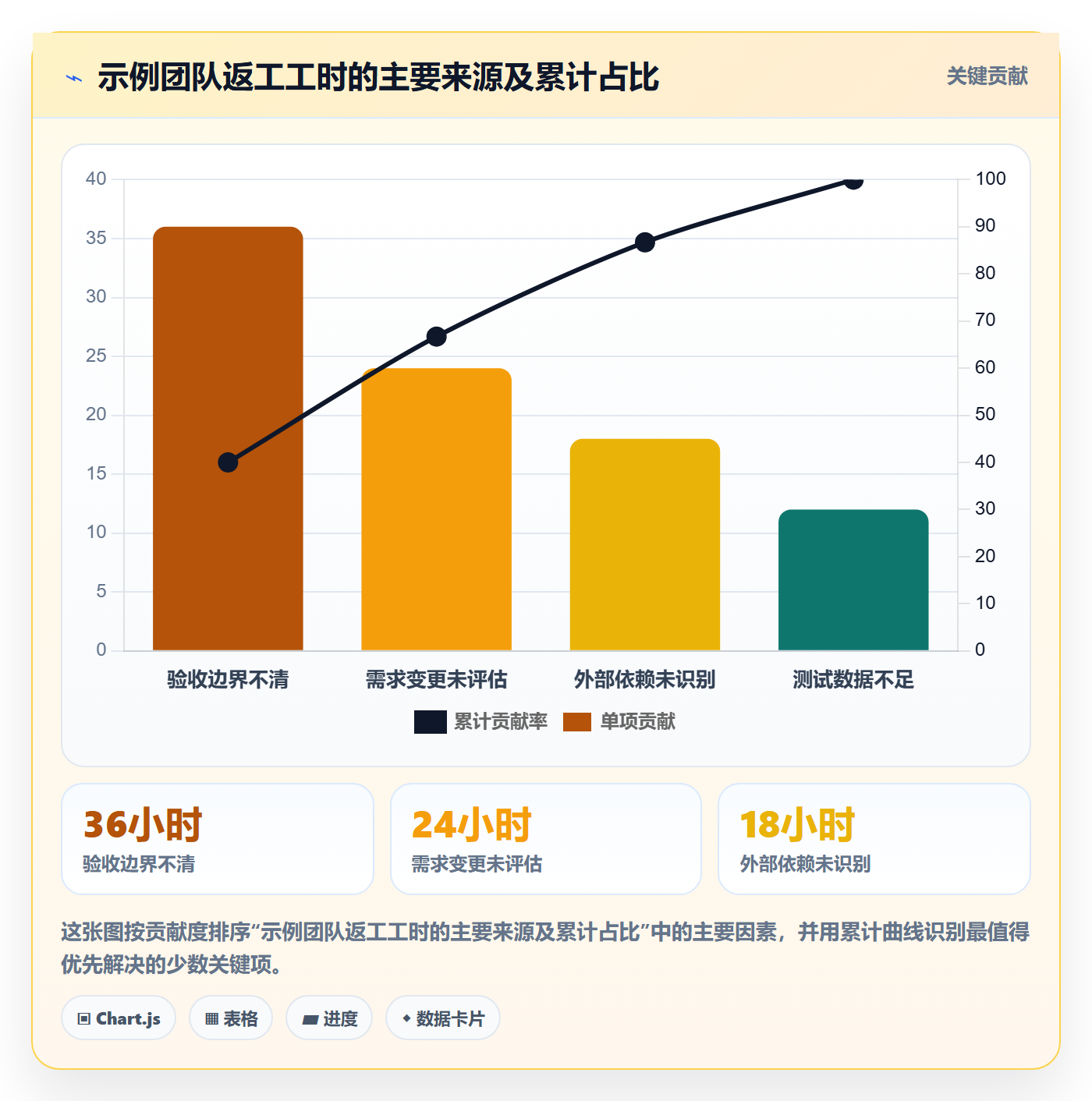 Story最佳实践:项目经理产品需求制度设计,常见问题