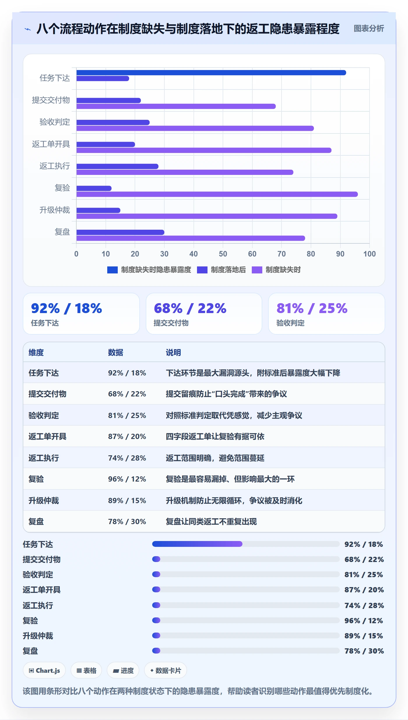 任务验收返工全流程：项目成员制度设计与一文讲清