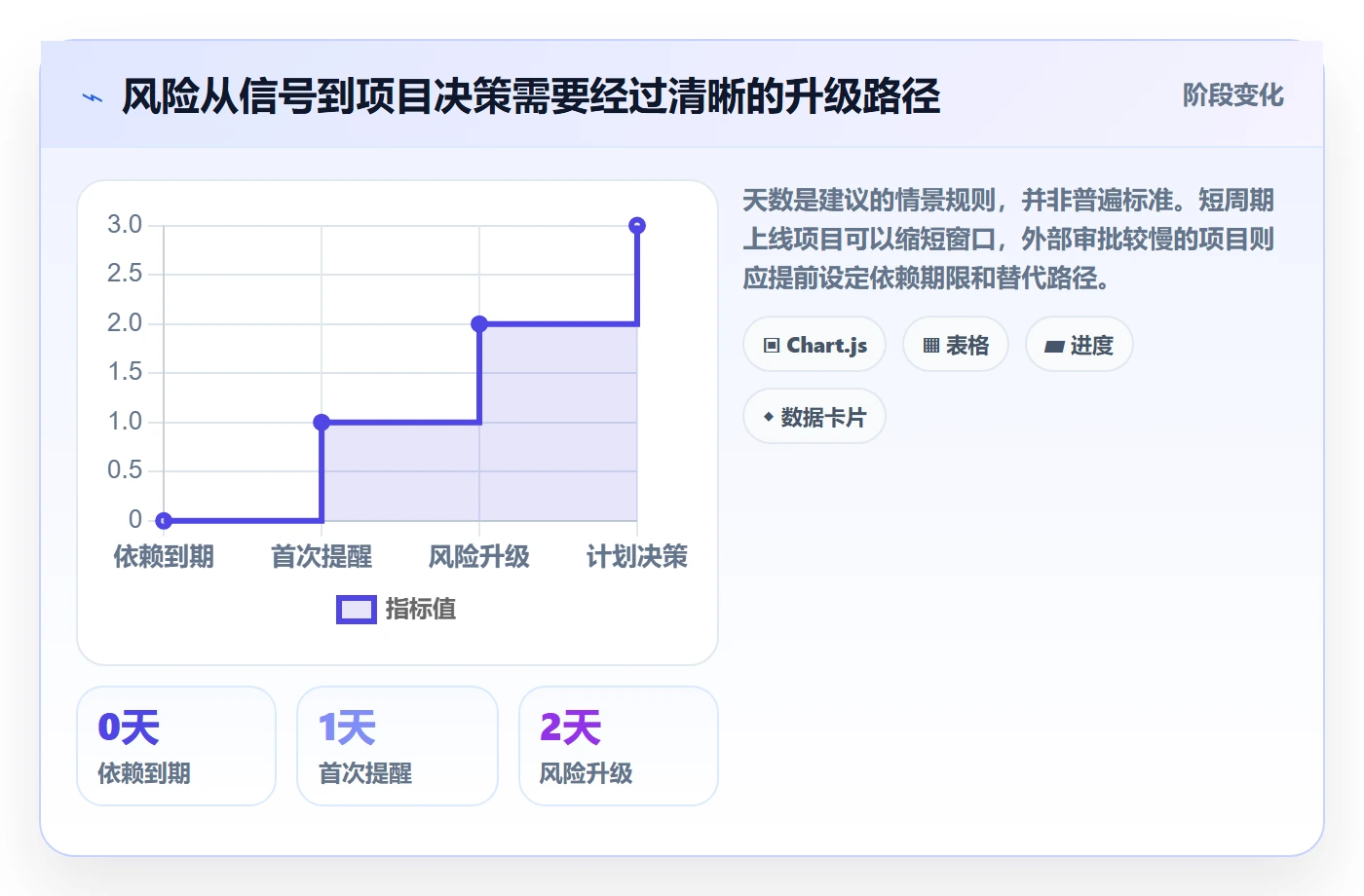进展怎么做?项目成员协同管理:进度跟踪从0到1