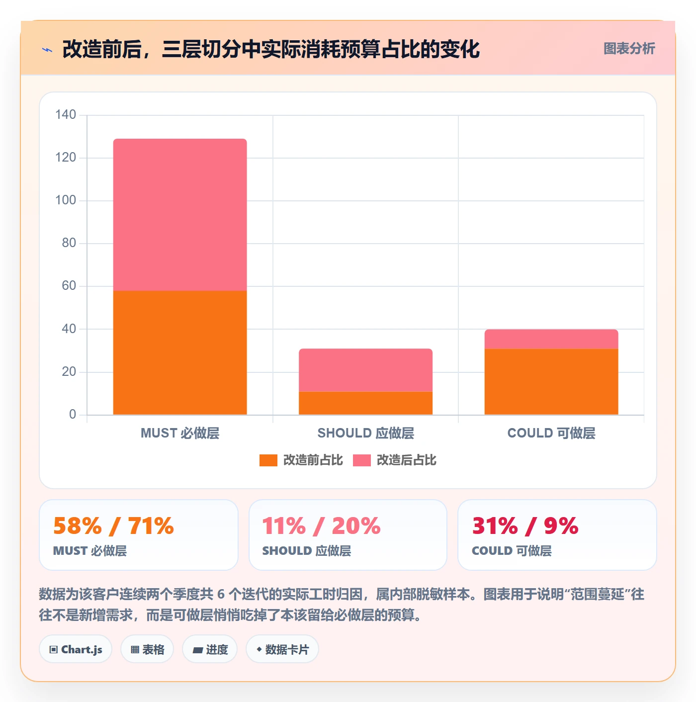 范围定义管理指南:PMO如何做好项目范围,实操方法全流程
