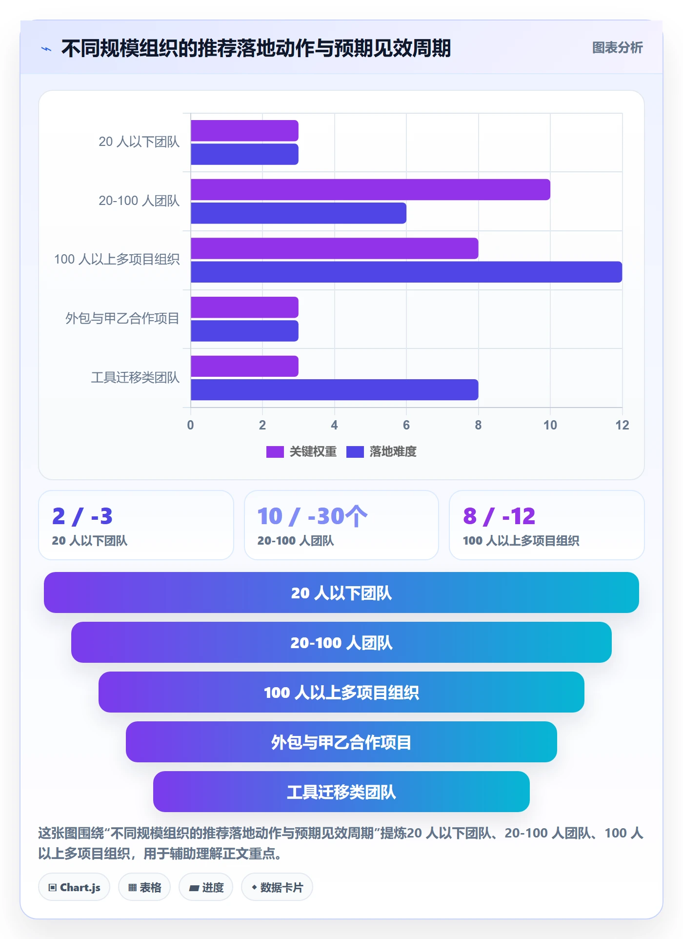 项目范围范围边界教程：项目成员协同管理，避坑指南
