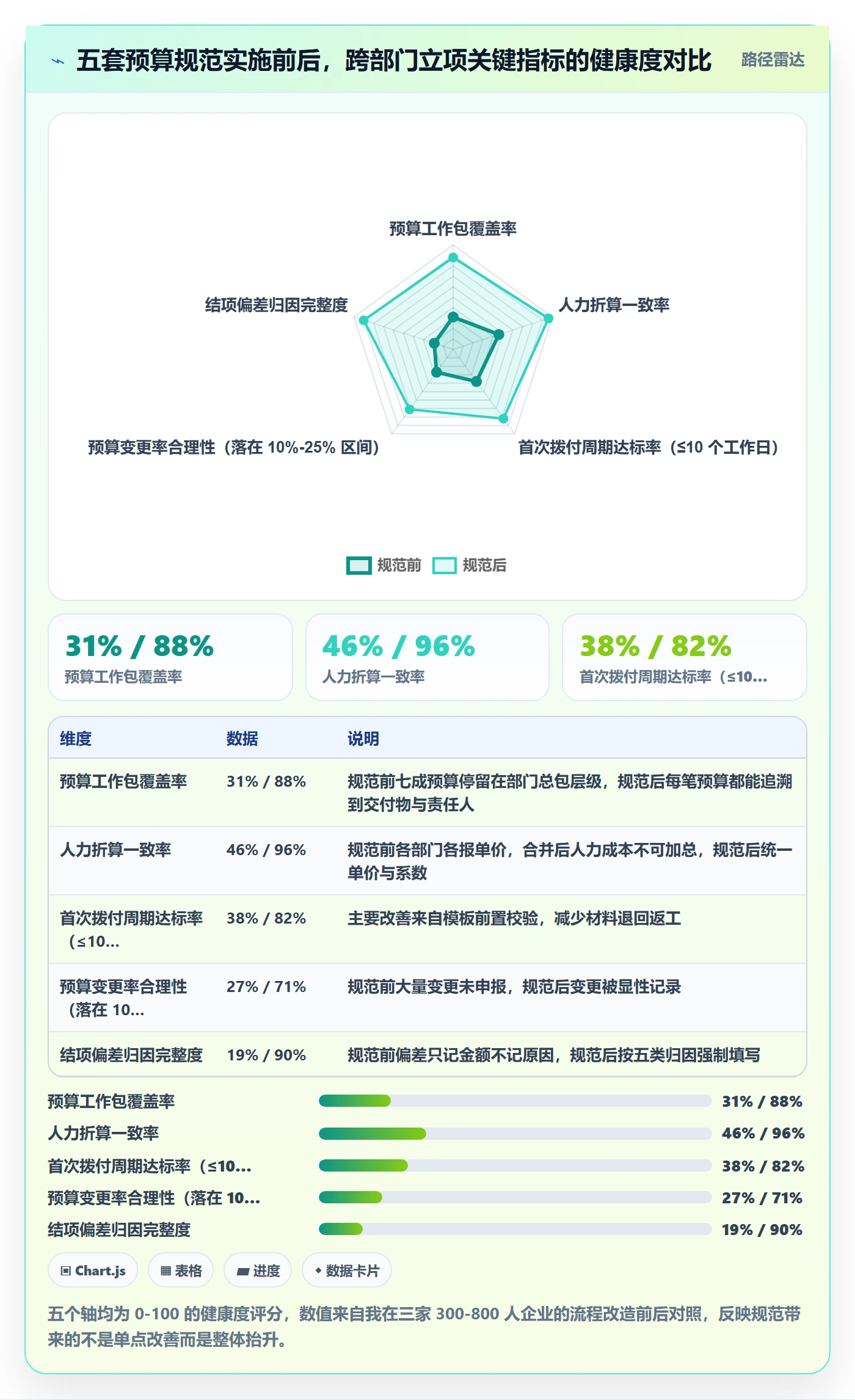 预算流程与规范：跨部门团队项目立项最佳实践关键指标