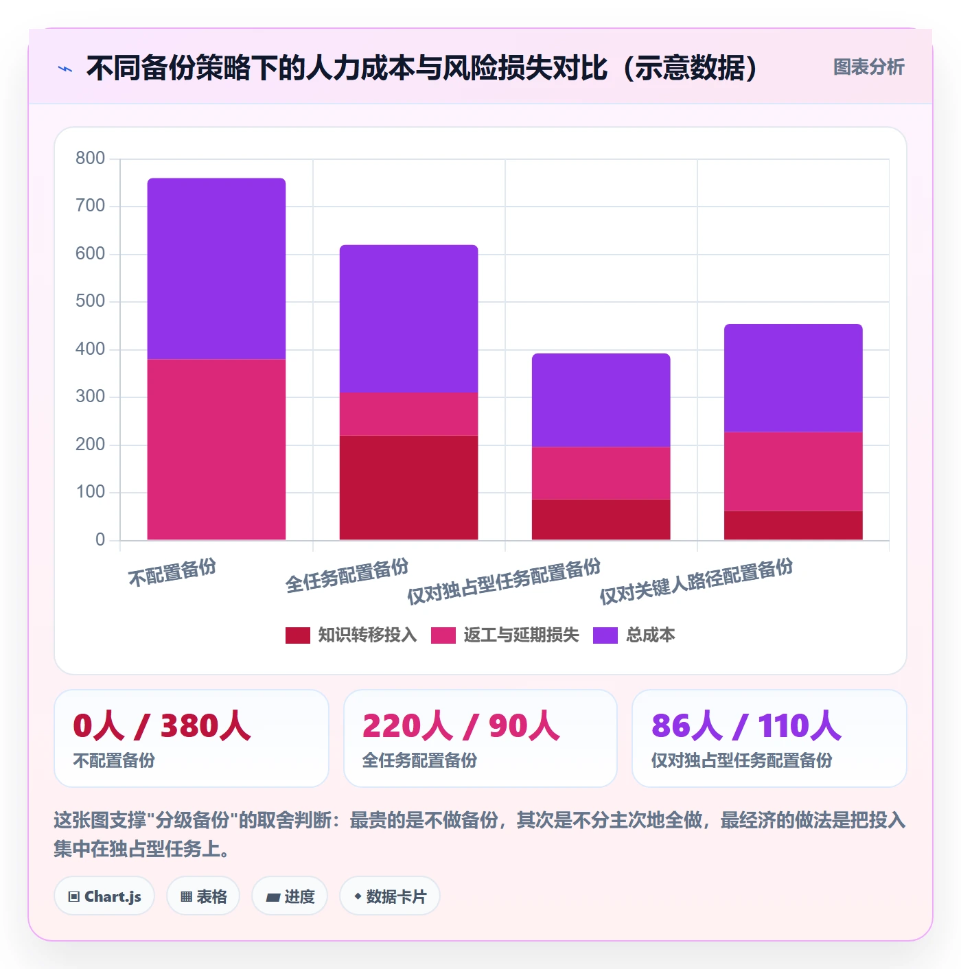 阶段任务怎么做?项目成员风险控制:项目阶段从0到1