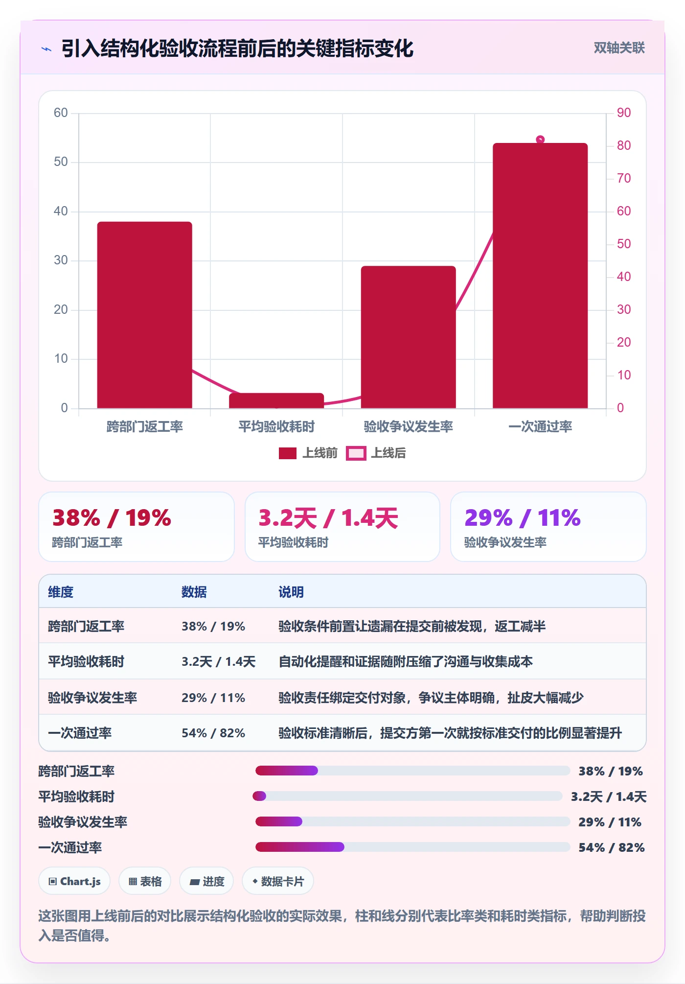 确认完成管理指南:跨部门团队如何做好任务验收,数据分析全流程