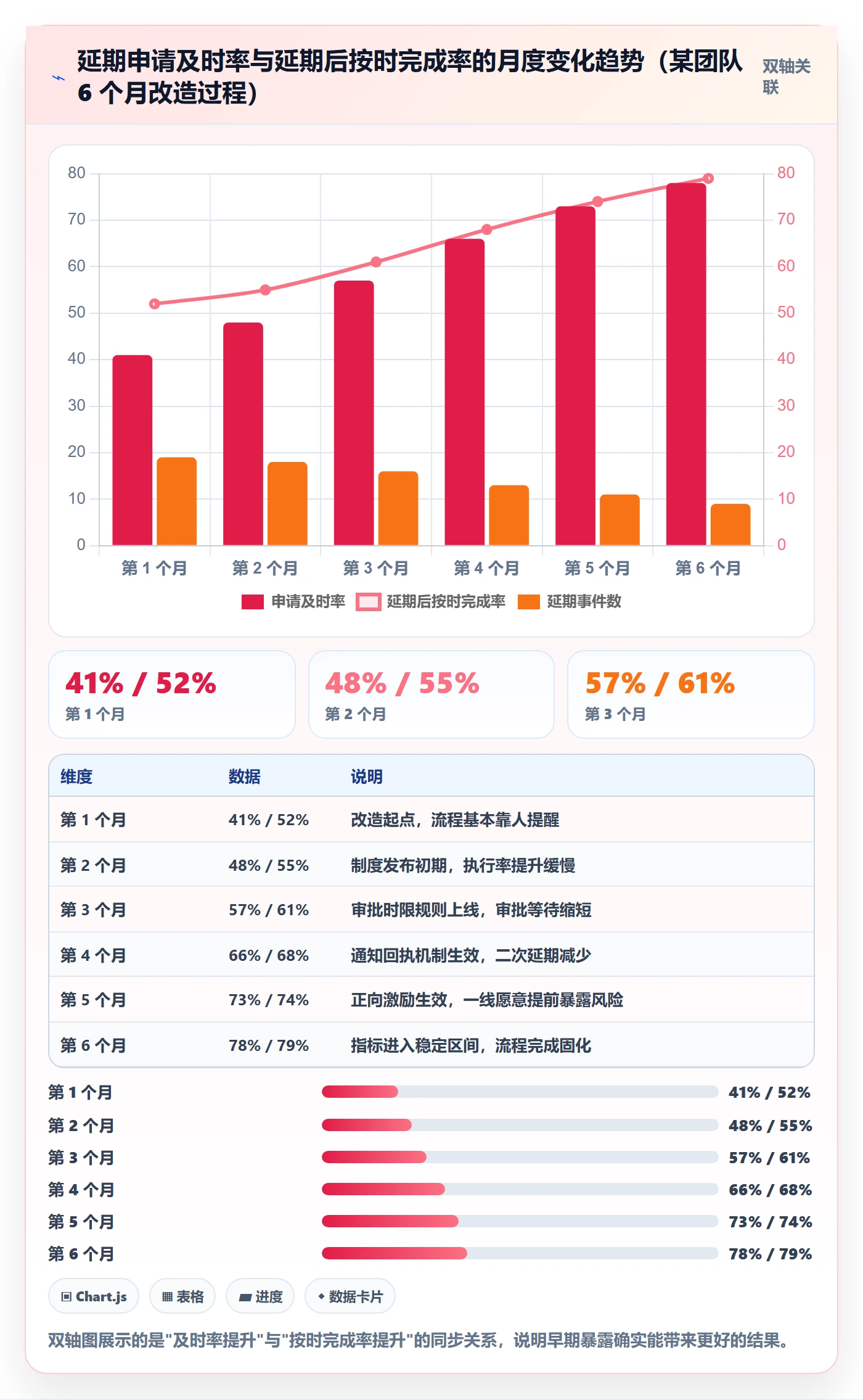 延期流程与规范:跨部门团队任务执行实操方法关键指标