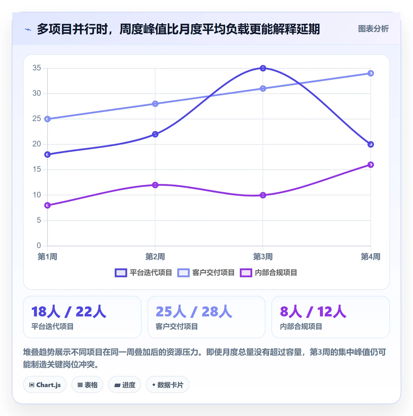 资源负载实操方法:PMO提升人力资源计划效率的协同管理方法与模板