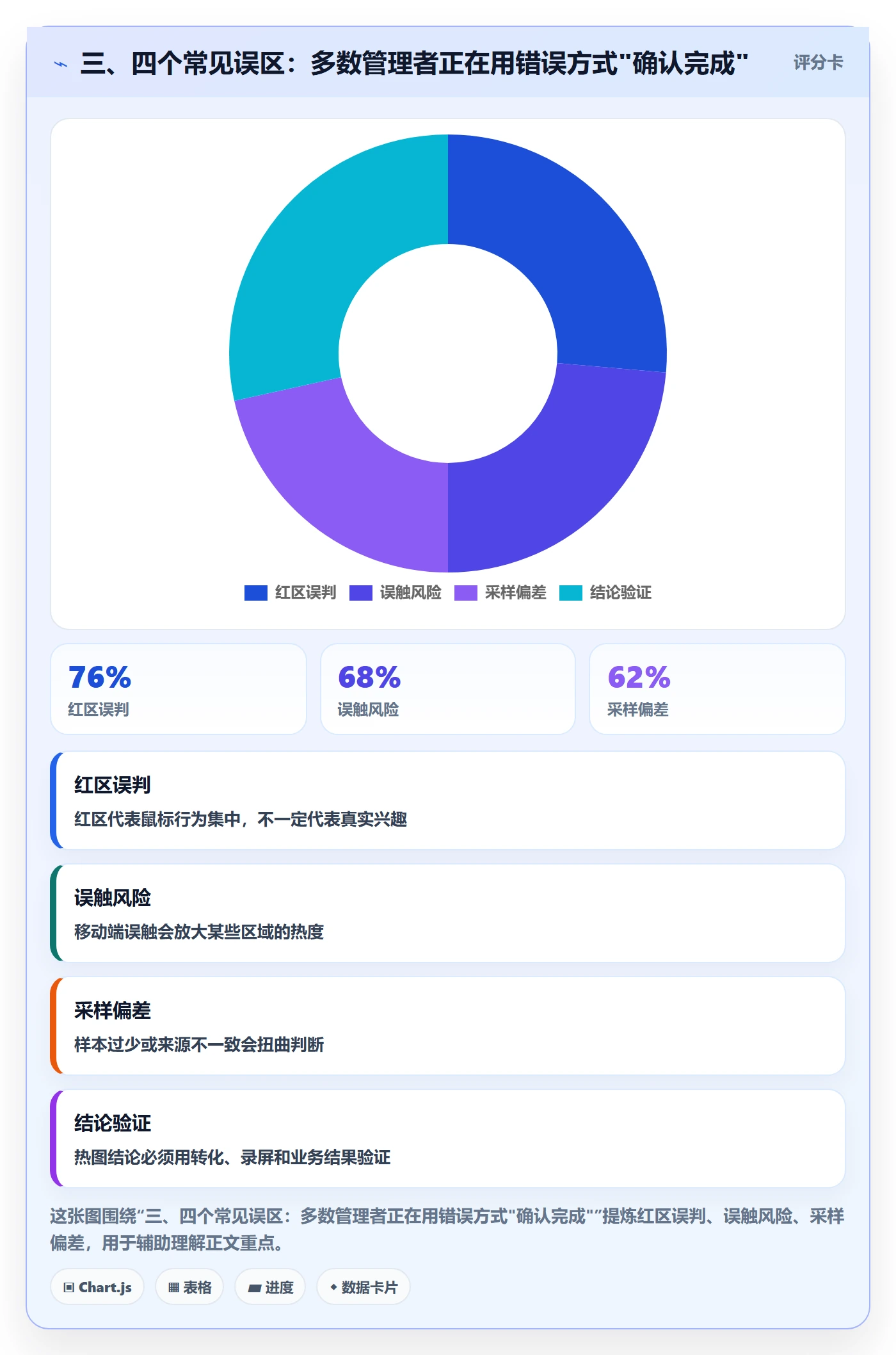 三、四个常见误区:多数管理者正在用错误方式"确认完成"