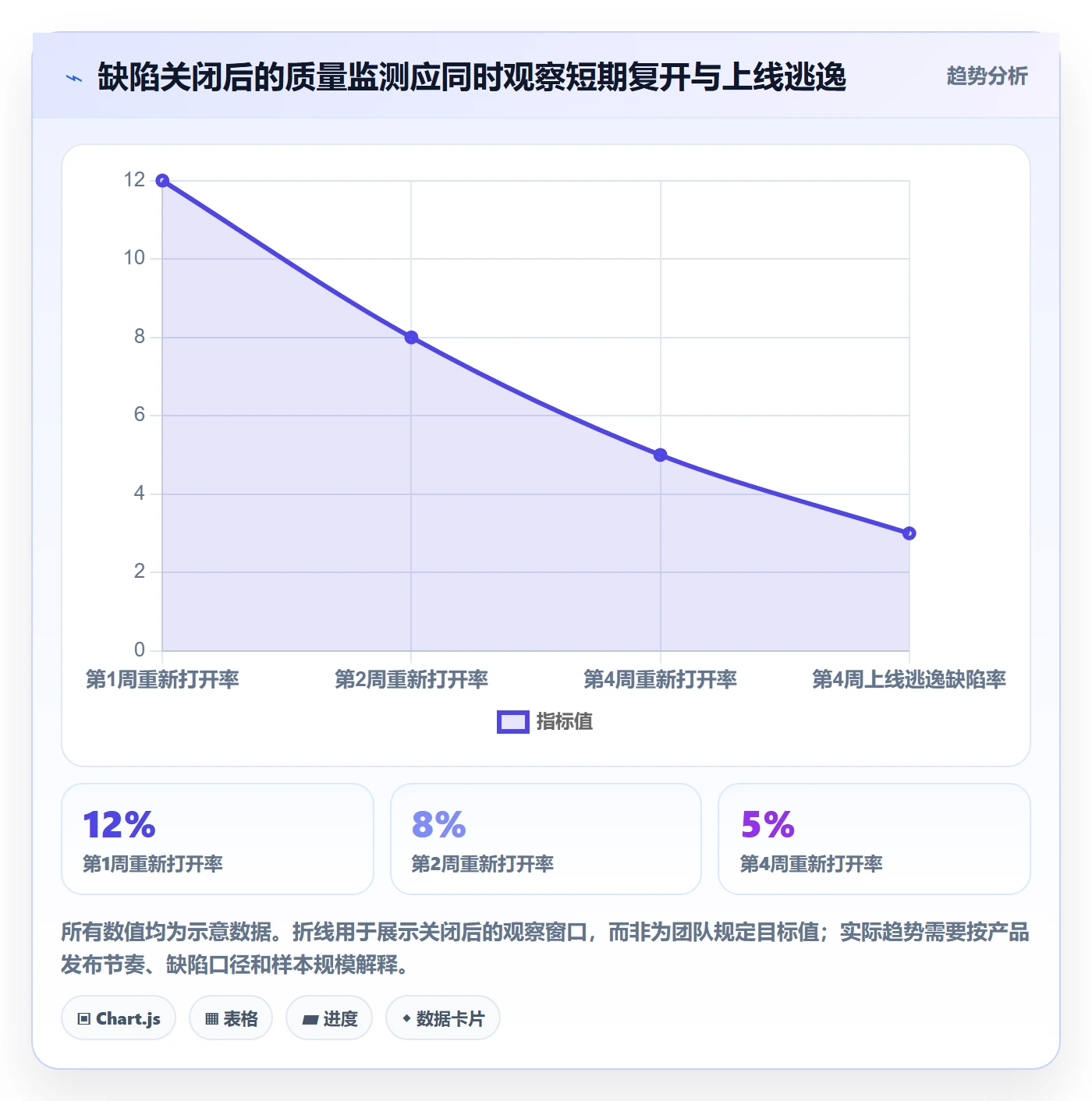 Bug / 缺陷关闭教程：项目经理最佳实践，避坑指南