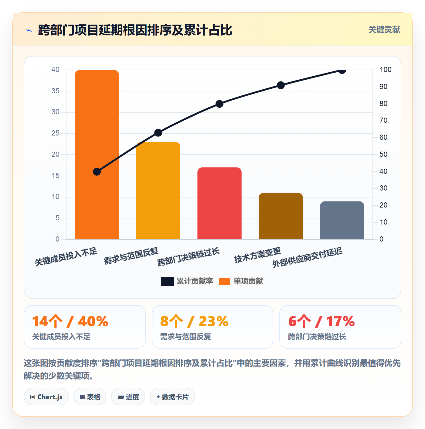 项目立项如何做好项目成员？跨部门团队最佳实践与操作步骤