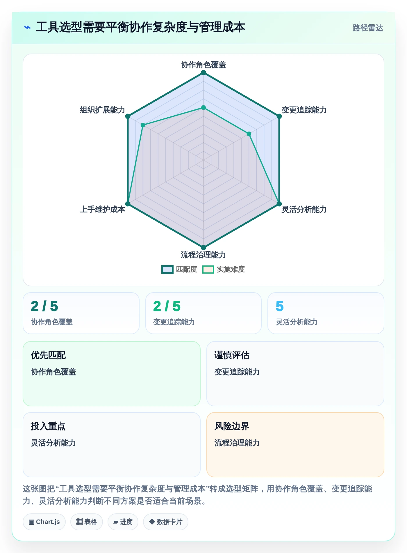 营销人必备!2026年最受欢迎的5款投放计划表推荐