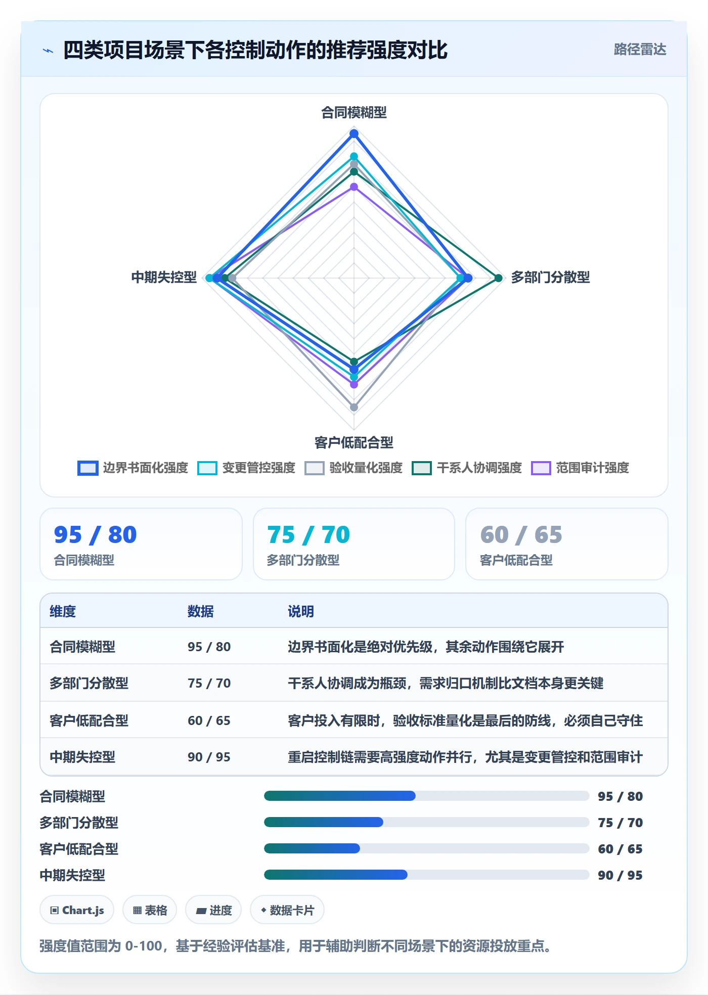 范围定义落地方案:项目经理开展项目范围的风险控制案例解析