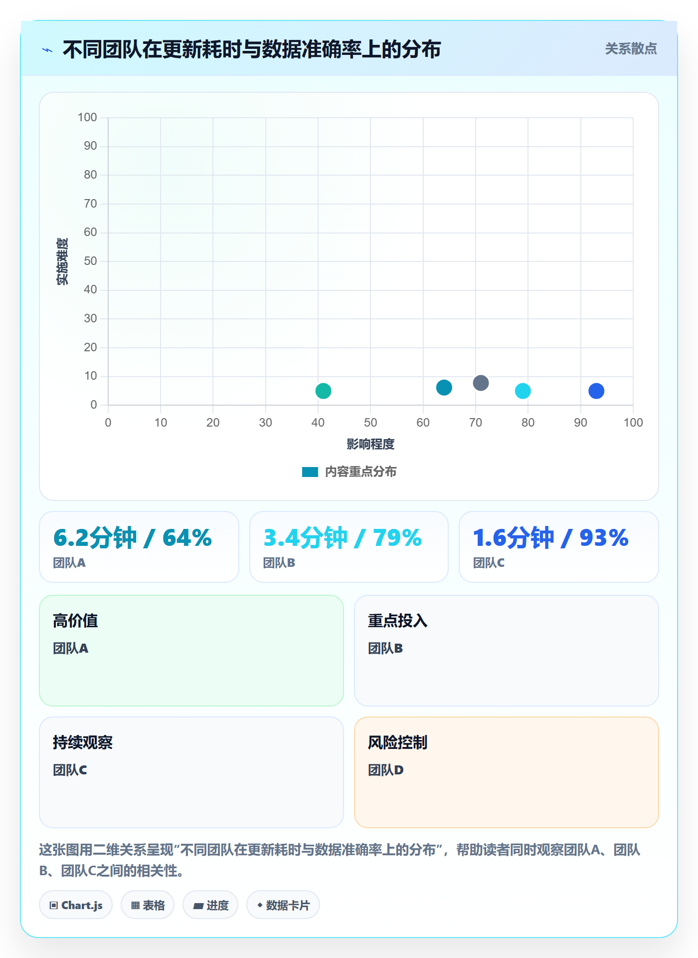 每日进展怎么做?研发团队实操方法:进度跟踪从0到1