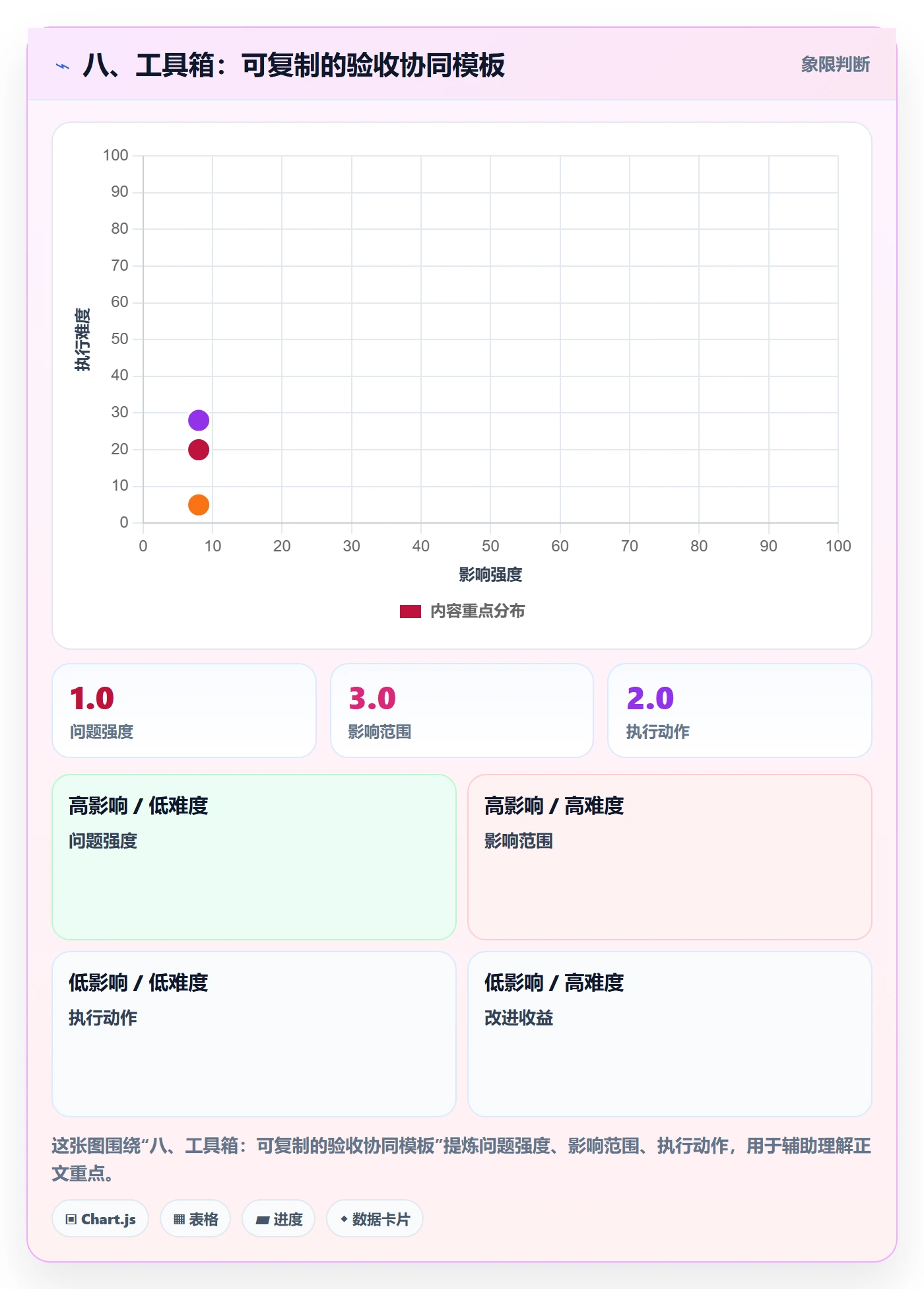 八、工具箱:可复制的验收协同模板